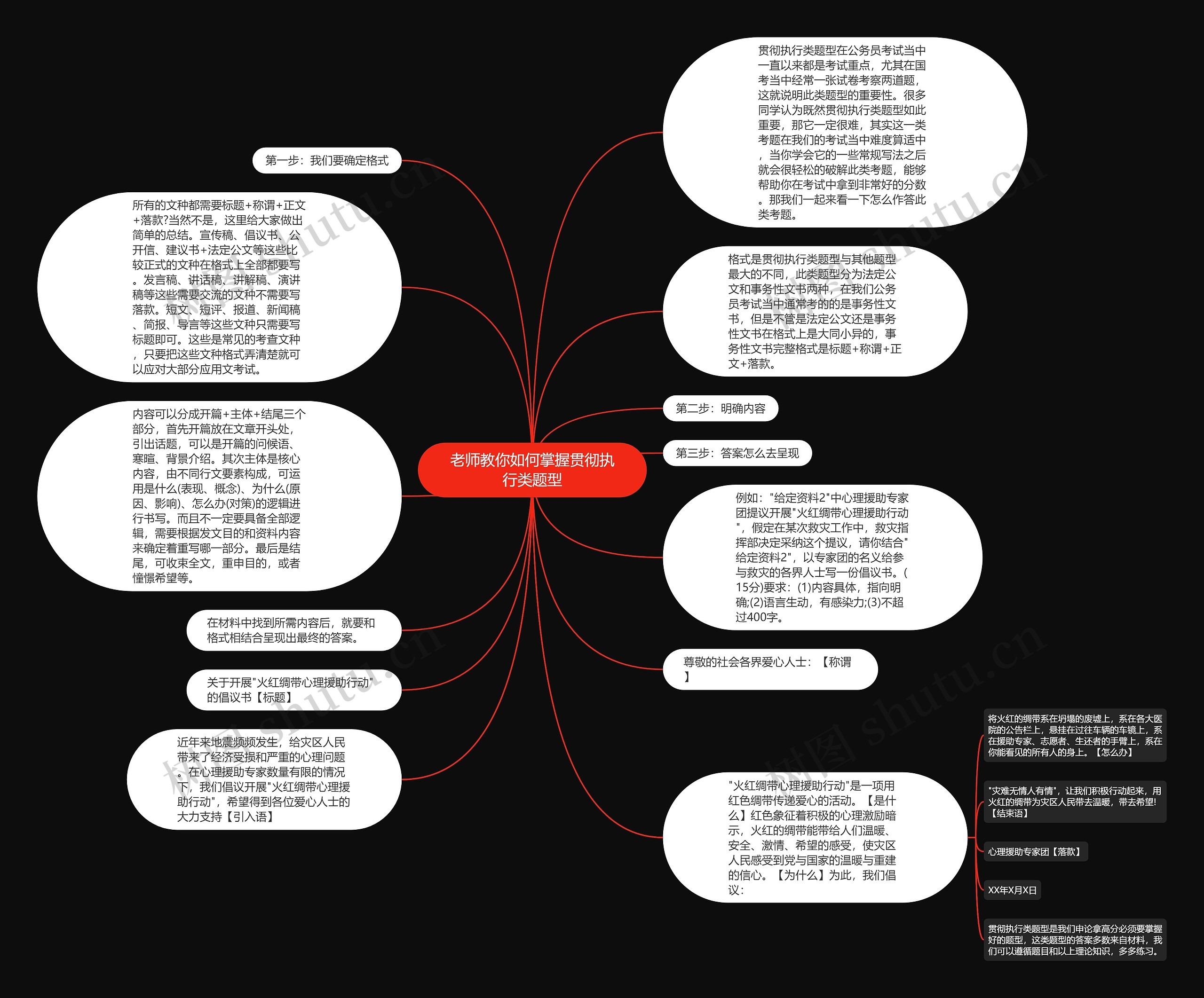 老师教你如何掌握贯彻执行类题型思维导图