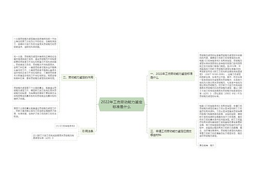 2022年工伤劳动能力鉴定标准是什么