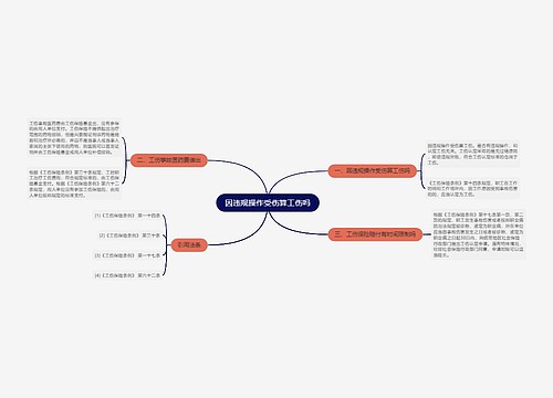 因违规操作受伤算工伤吗