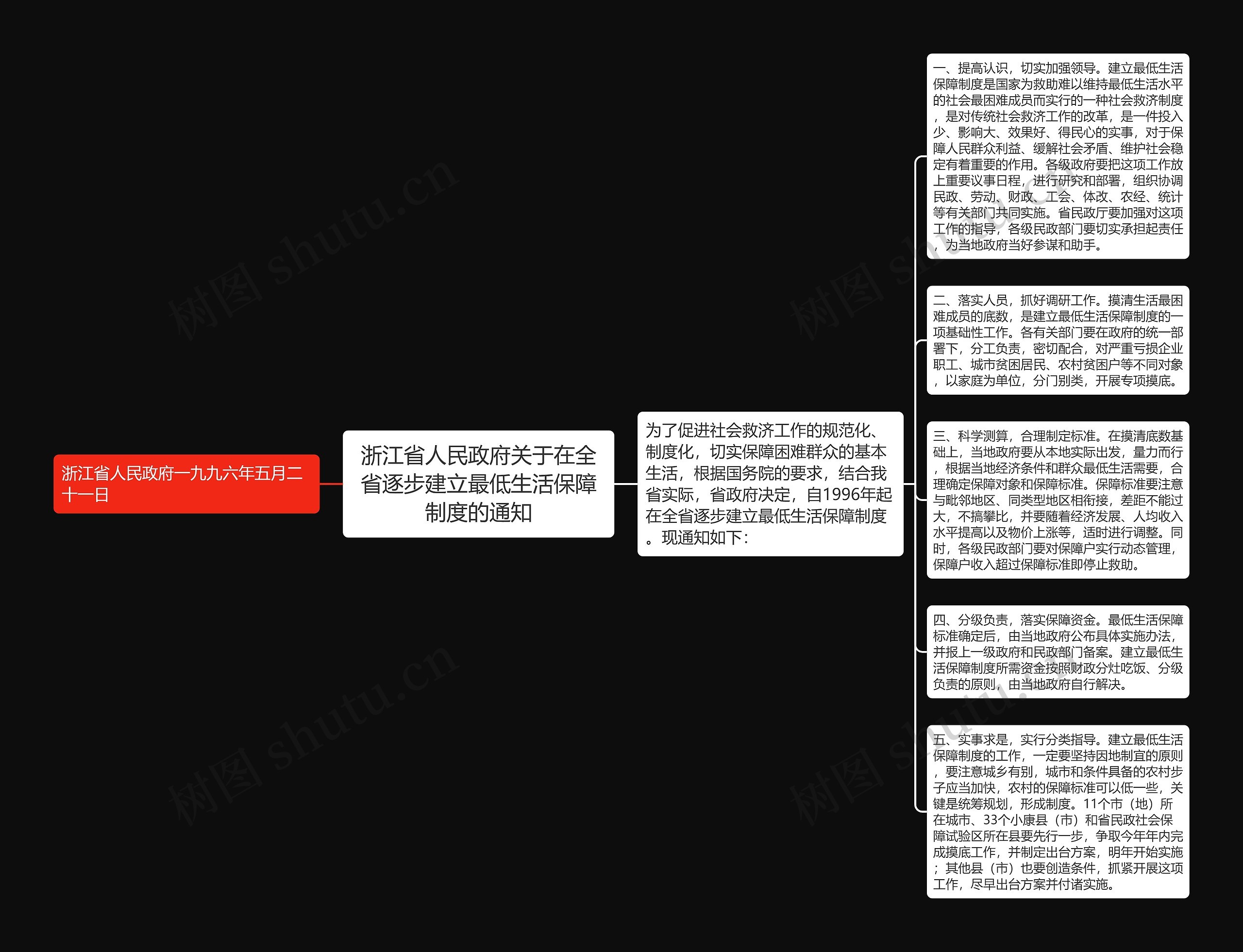 浙江省人民政府关于在全省逐步建立最低生活保障制度的通知