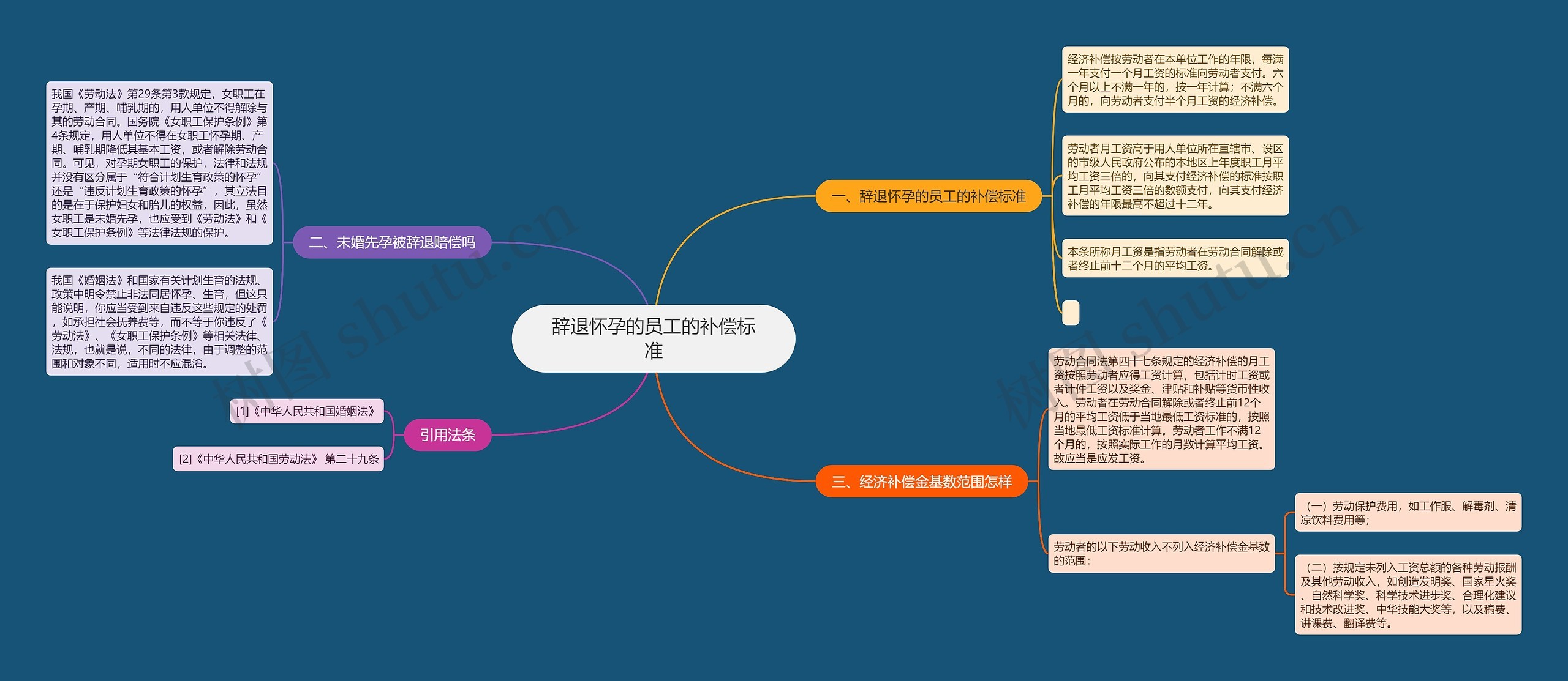 辞退怀孕的员工的补偿标准 辞退怀孕的员工的补偿标准