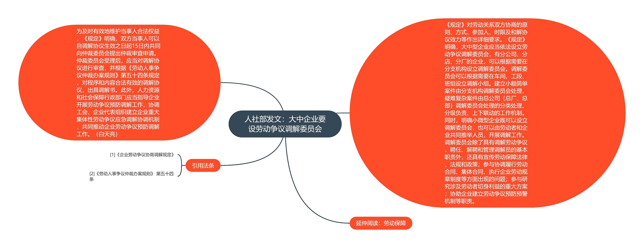 人社部发文：大中企业要设劳动争议调解委员会