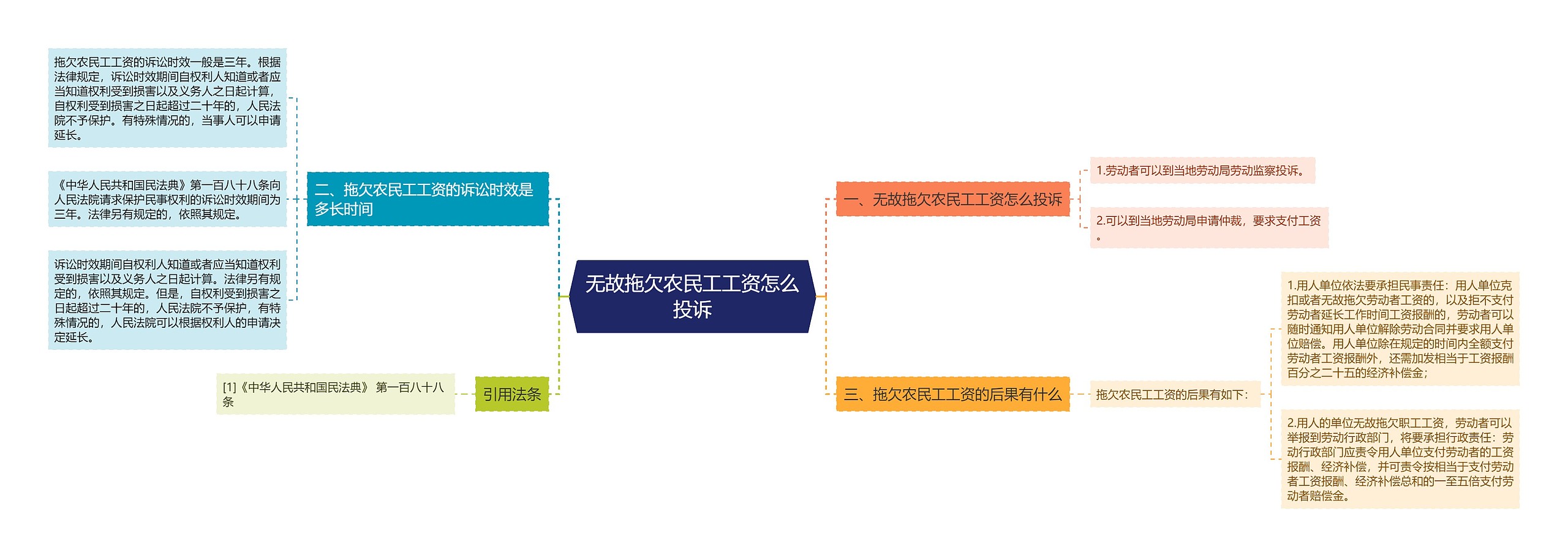 无故拖欠农民工工资怎么投诉