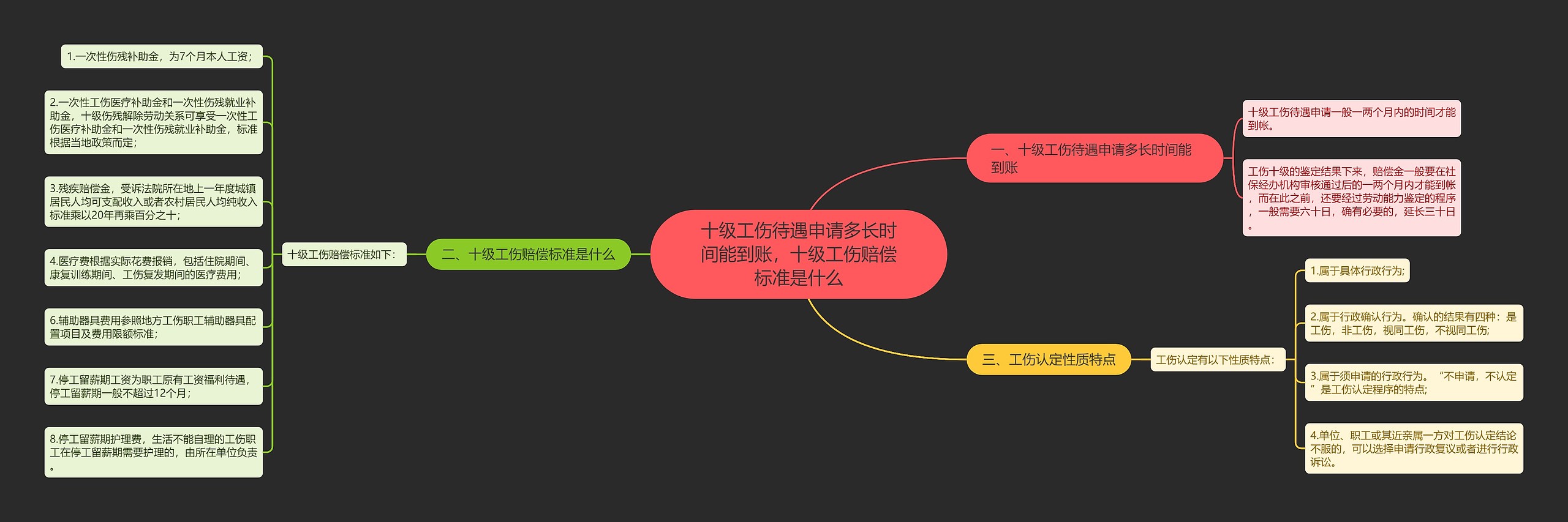 十级工伤待遇申请多长时间能到账，十级工伤赔偿标准是什么