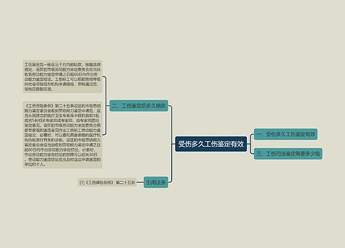 受伤多久工伤鉴定有效