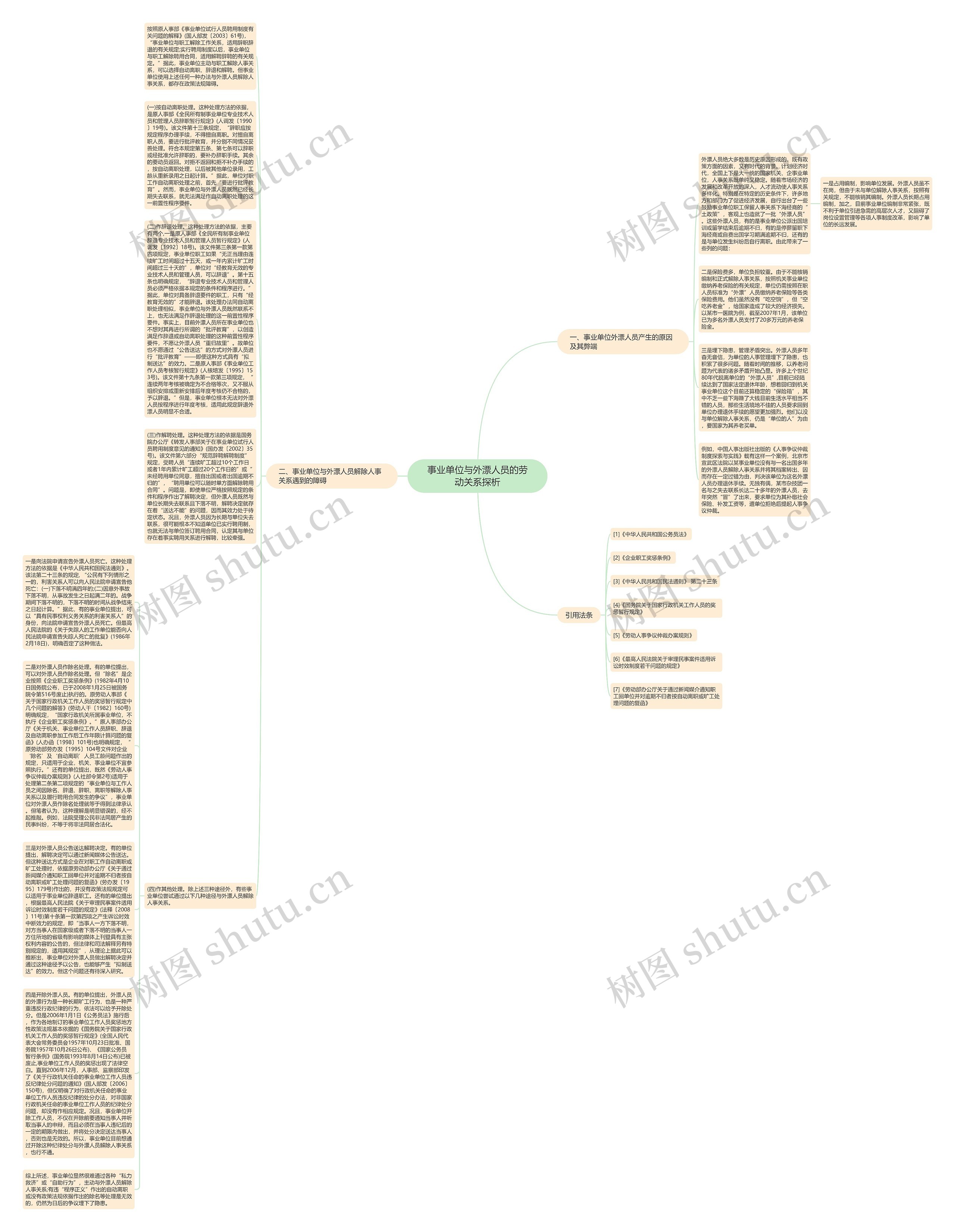 事业单位与外漂人员的劳动关系探析思维导图