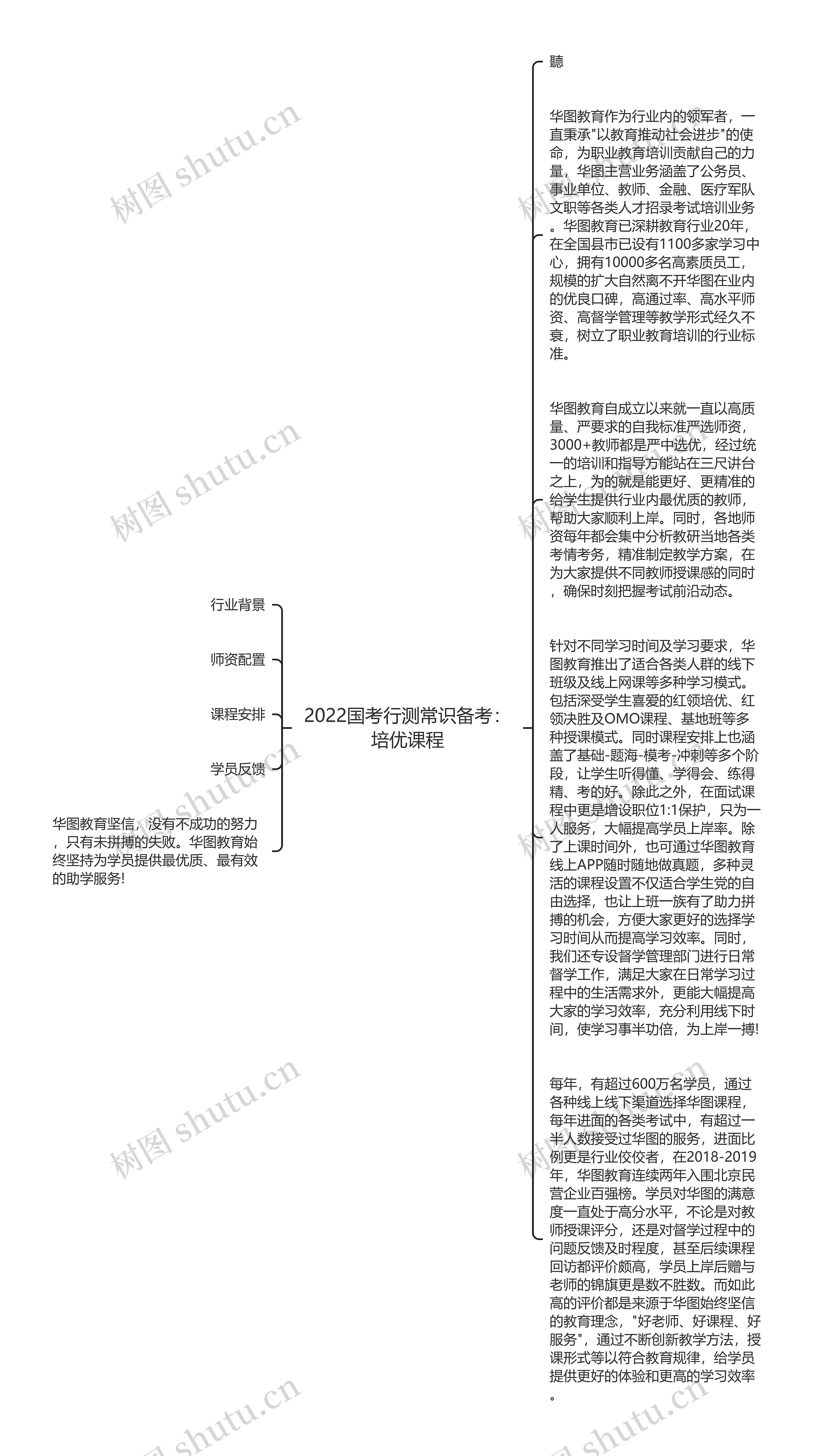 2022国考行测常识备考：培优课程