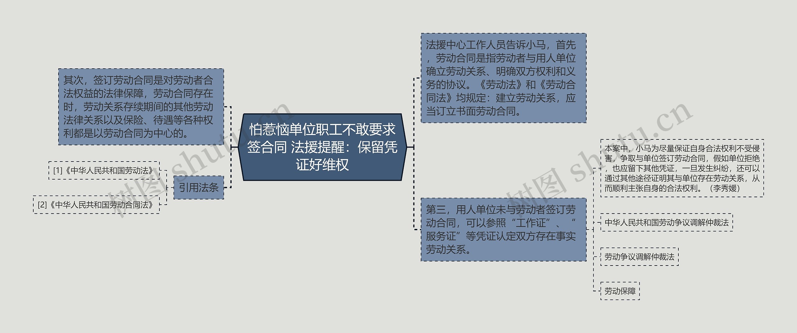 怕惹恼单位职工不敢要求签合同 法援提醒:保留凭证好维权 怕惹恼单位职工不敢要求签合同 法援提醒:保留凭证好维权