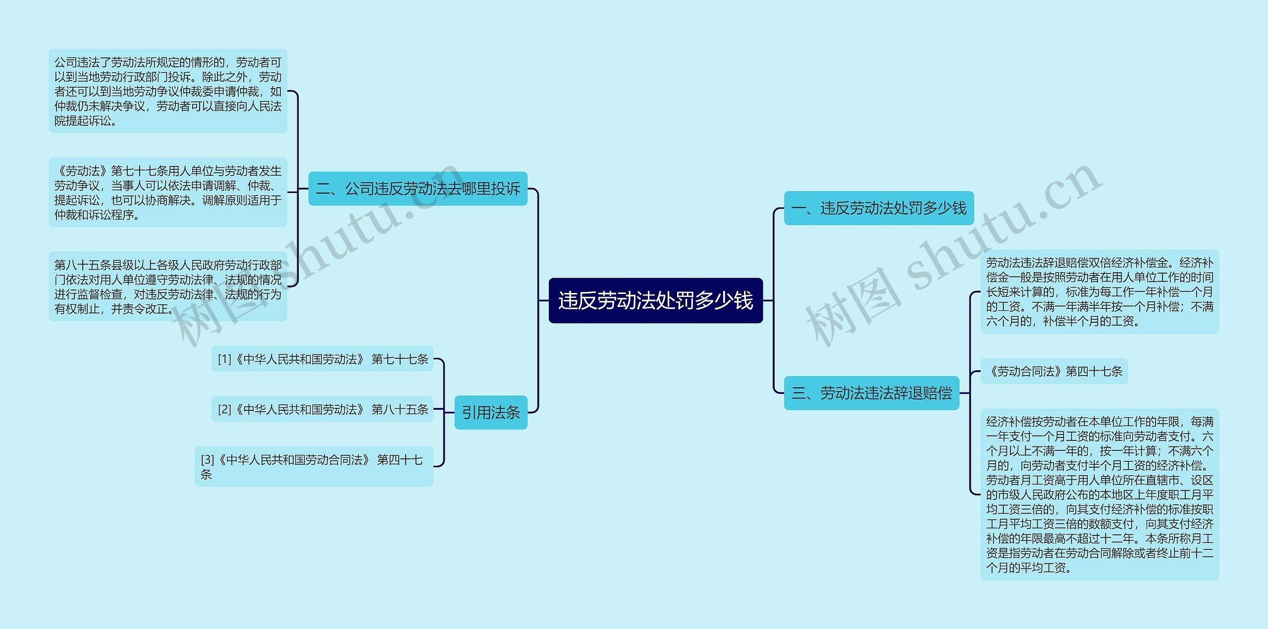 违反劳动法处罚多少钱