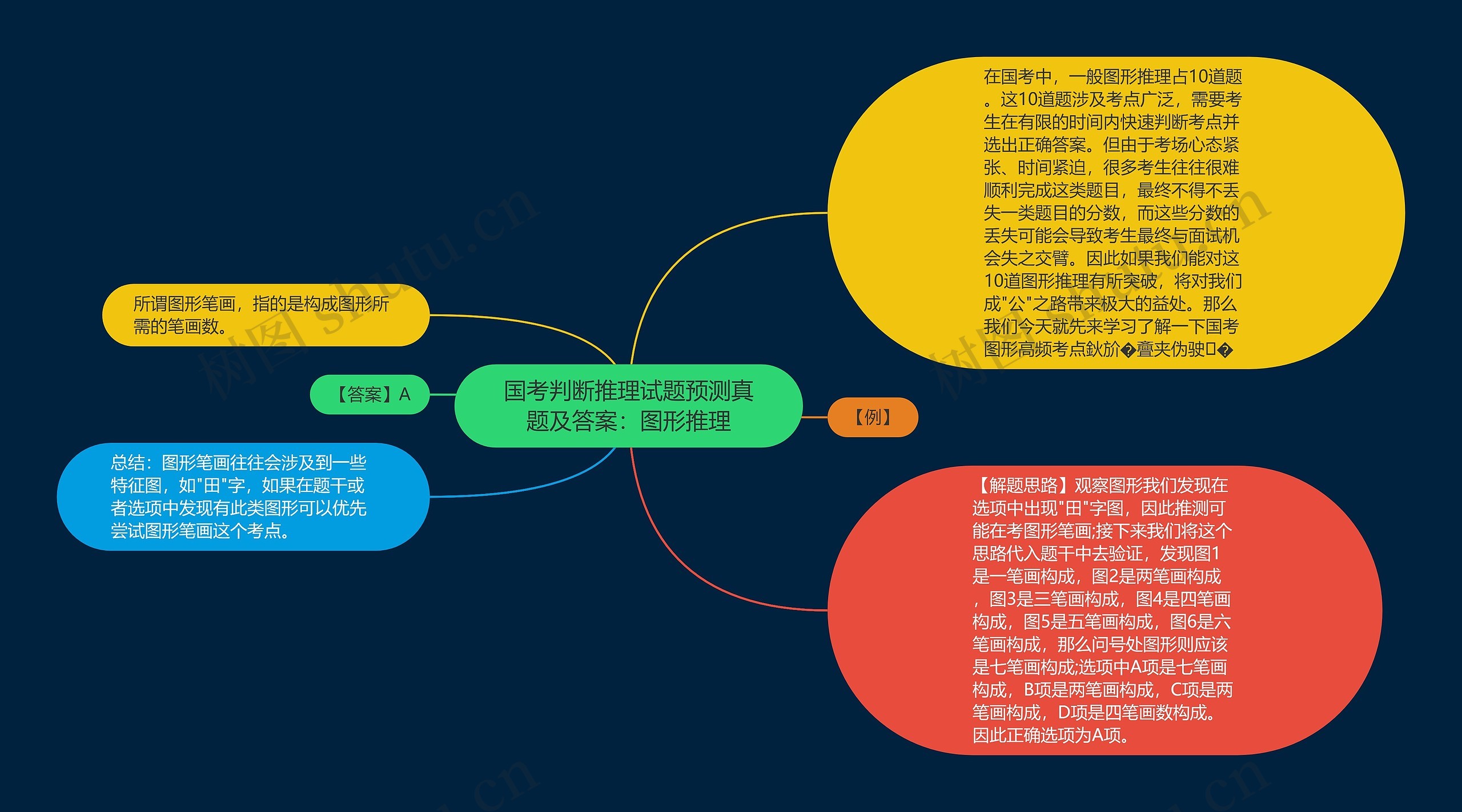 国考判断推理试题预测真题及答案：图形推理