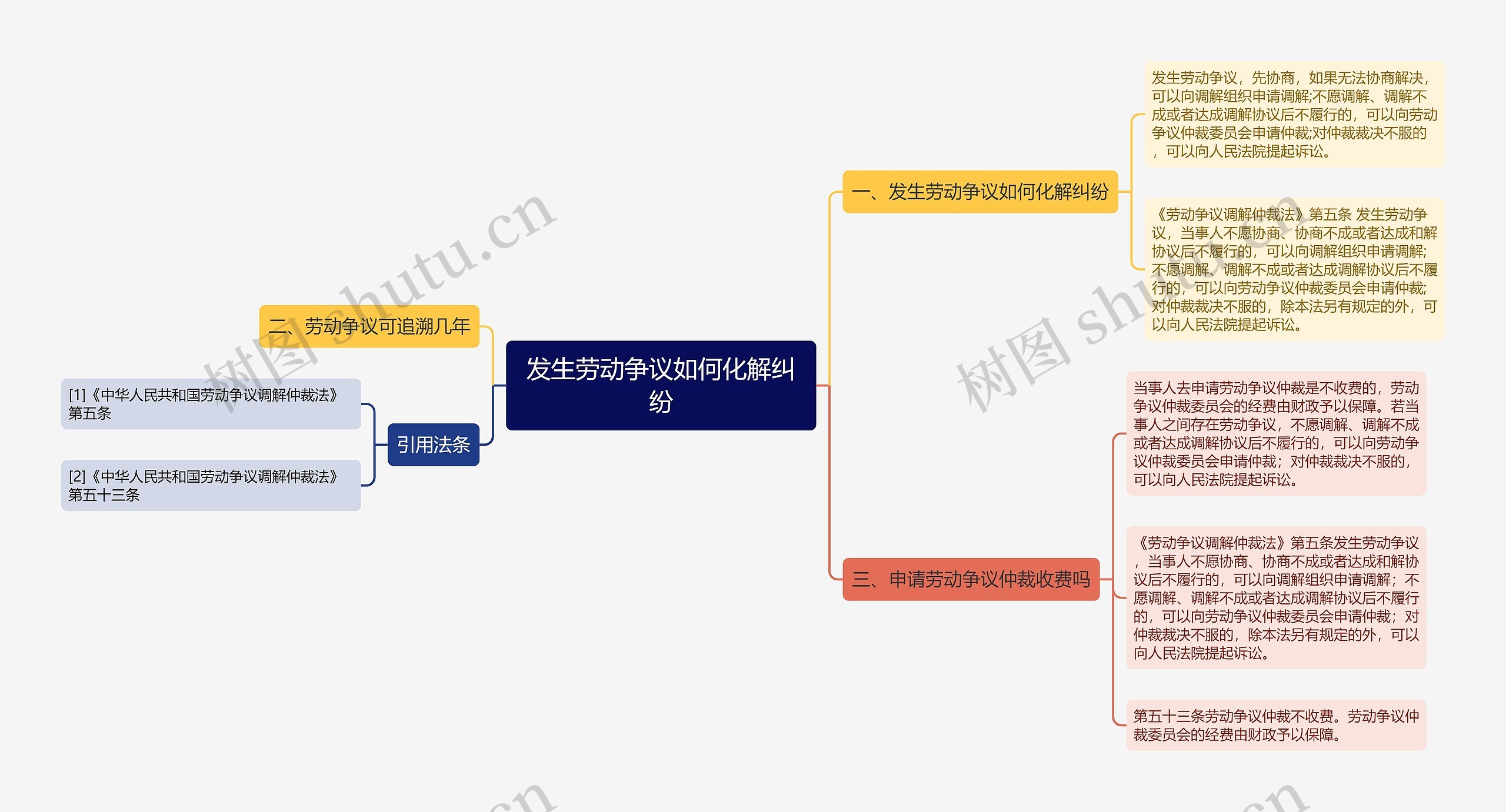 发生劳动争议如何化解纠纷