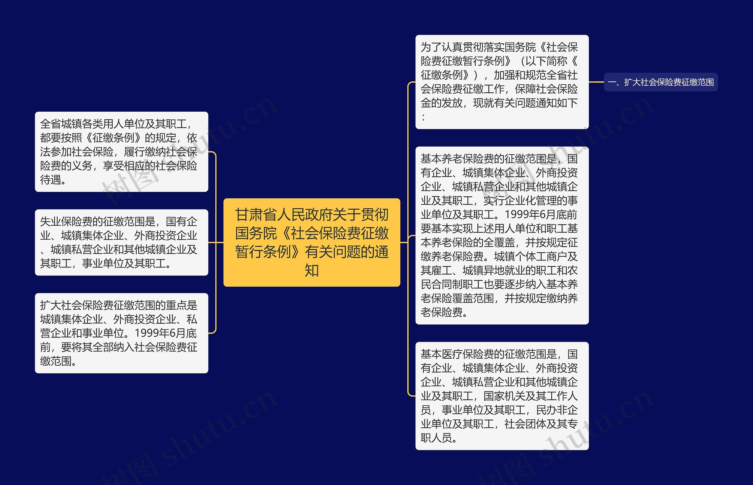 甘肃省人民政府关于贯彻国务院《社会保险费征缴暂行条例》有关问题的通知