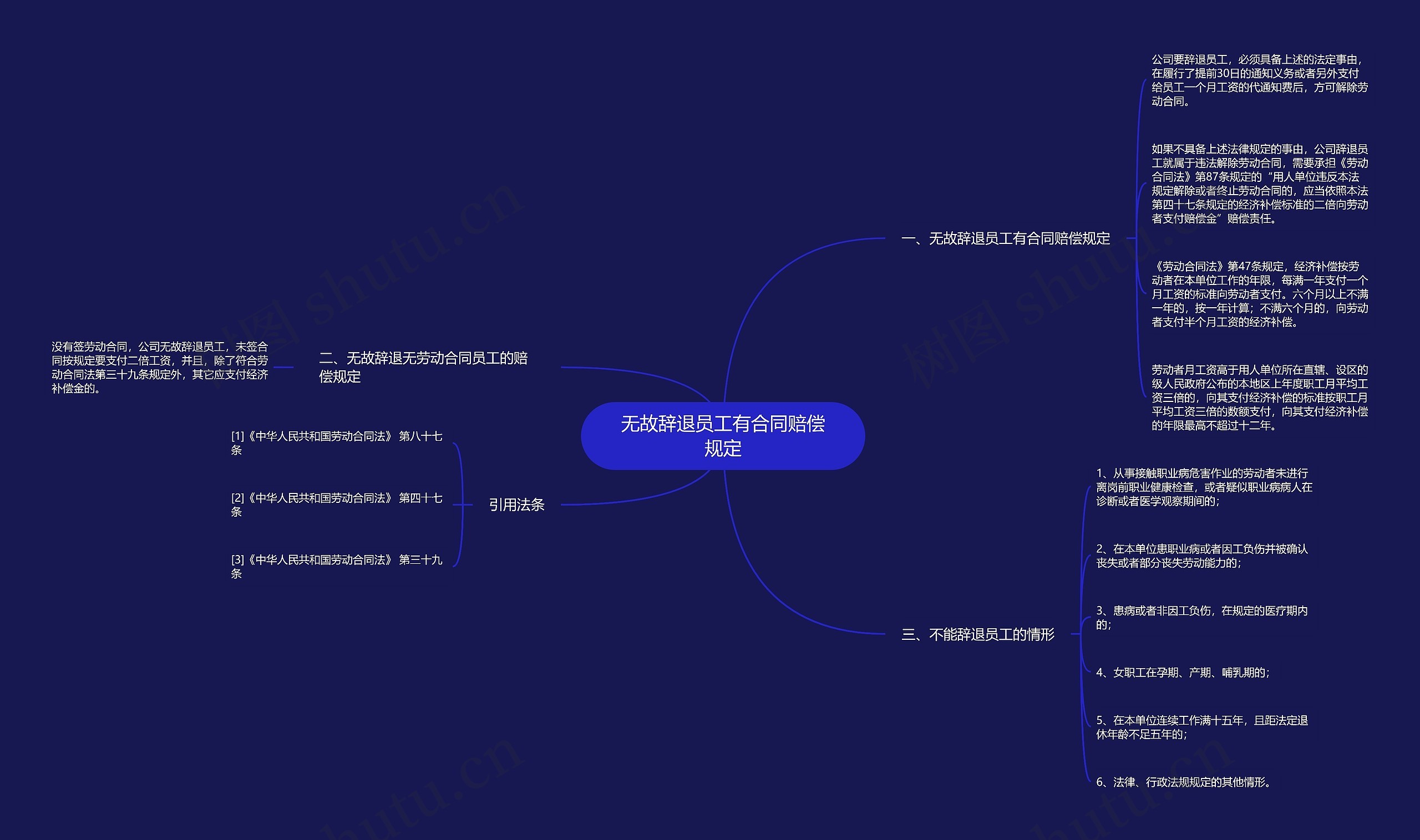 无故辞退员工有合同赔偿规定 无故辞退员工有合同赔偿规定