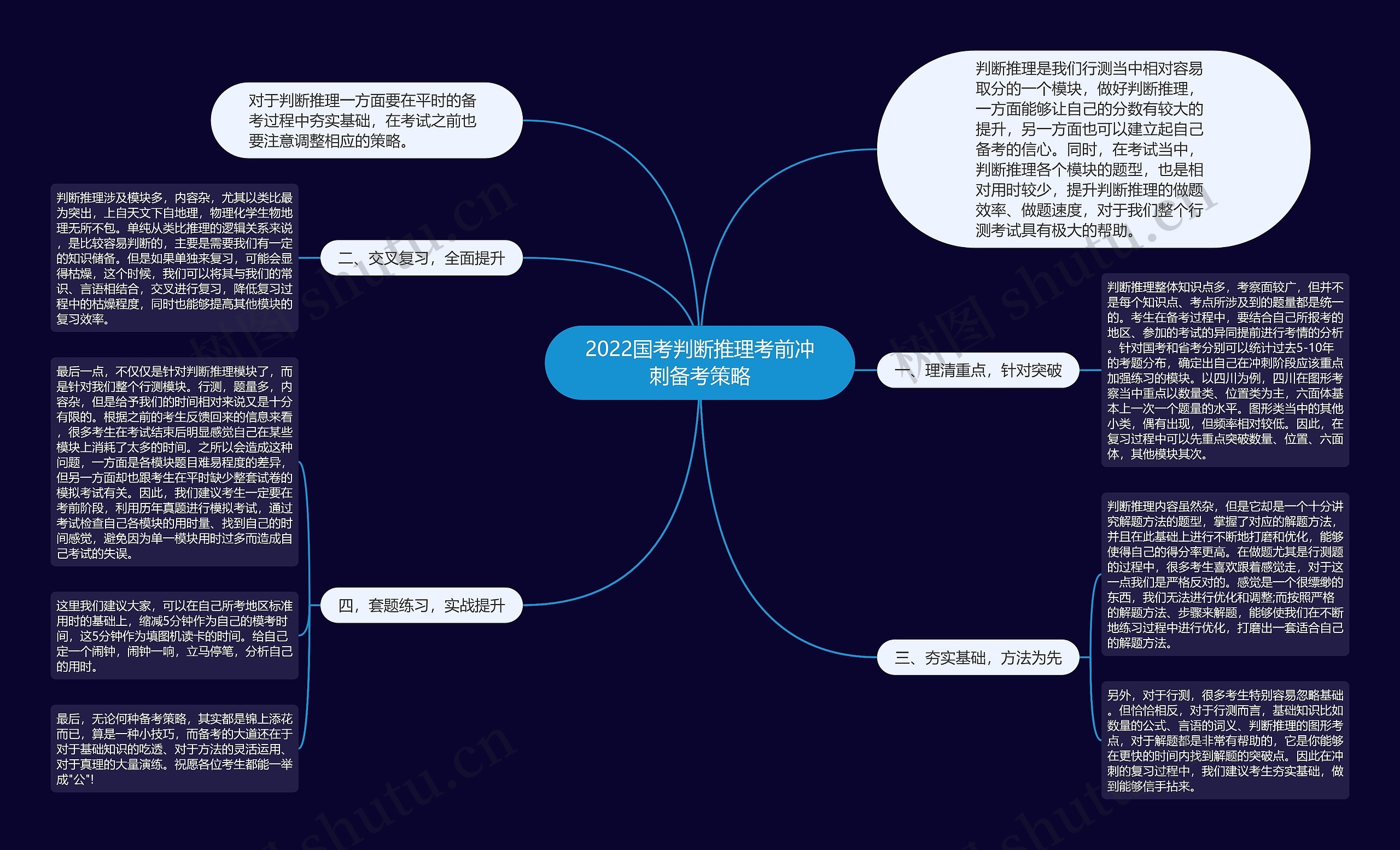 2022国考判断推理考前冲刺备考策略