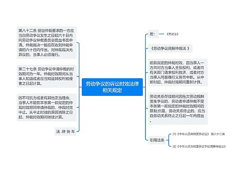 劳动争议的诉讼时效法律相关规定