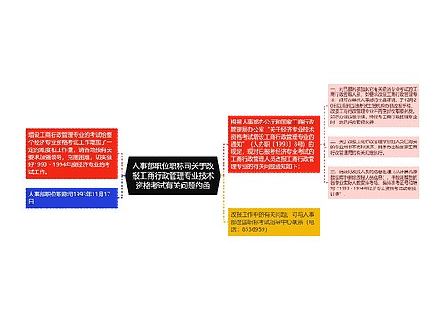 人事部职位职称司关于改报工商行政管理专业技术资格考试有关问题的函