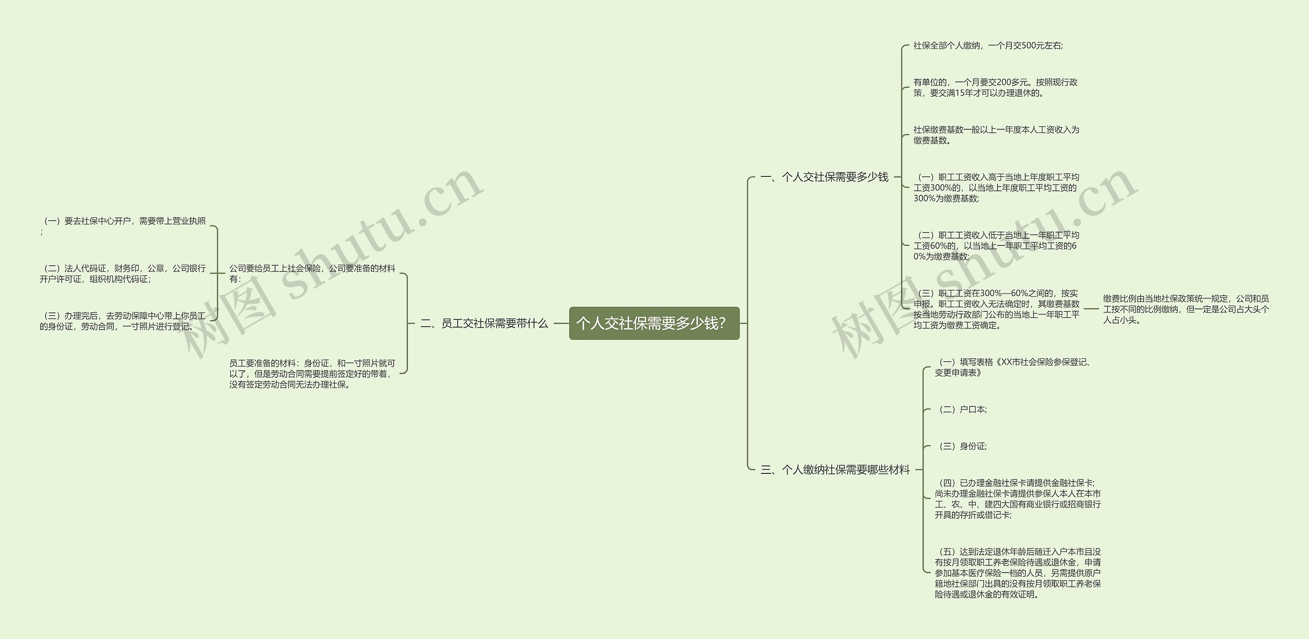 个人交社保需要多少钱？思维导图