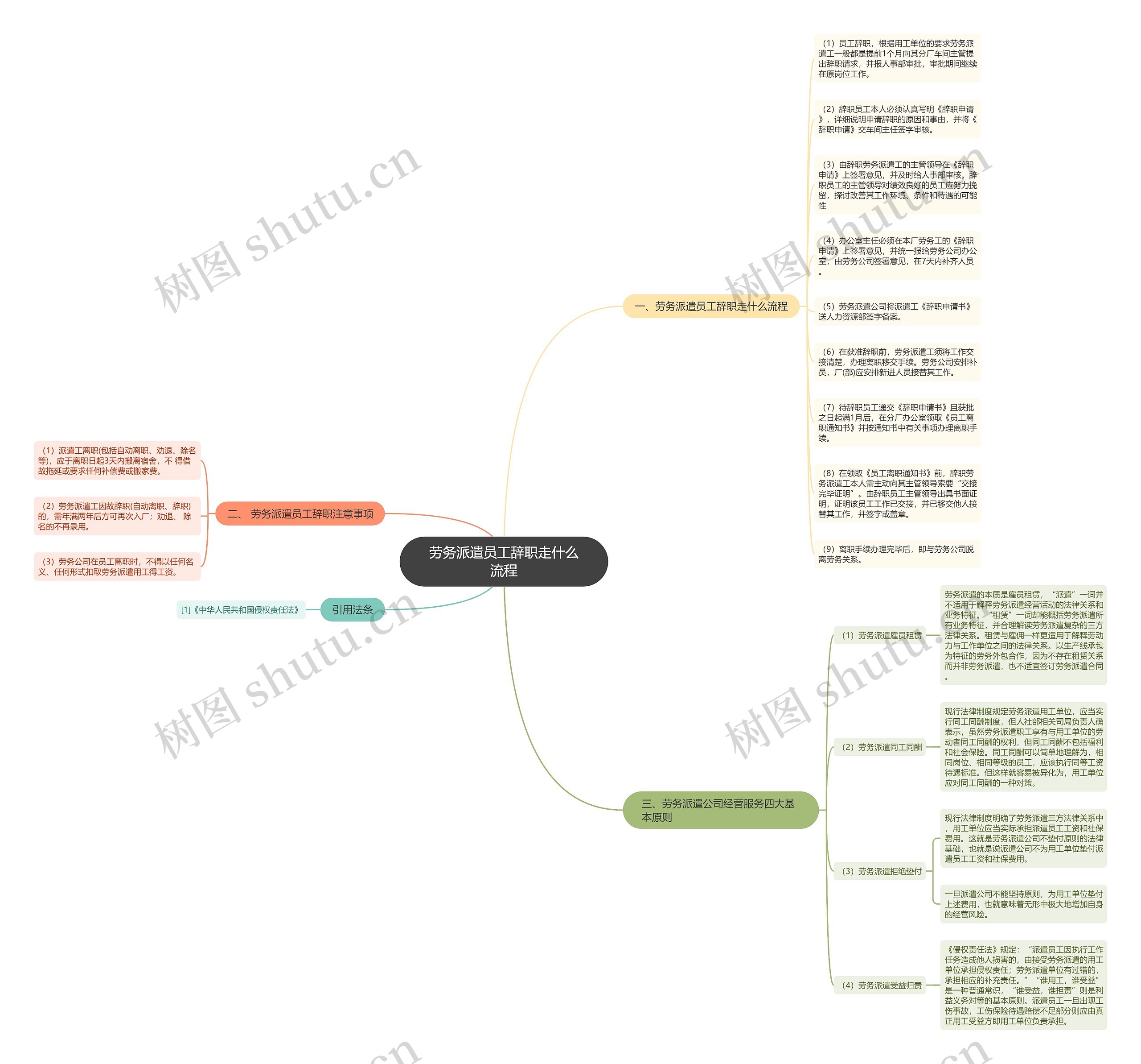 劳务派遣员工辞职走什么流程思维导图