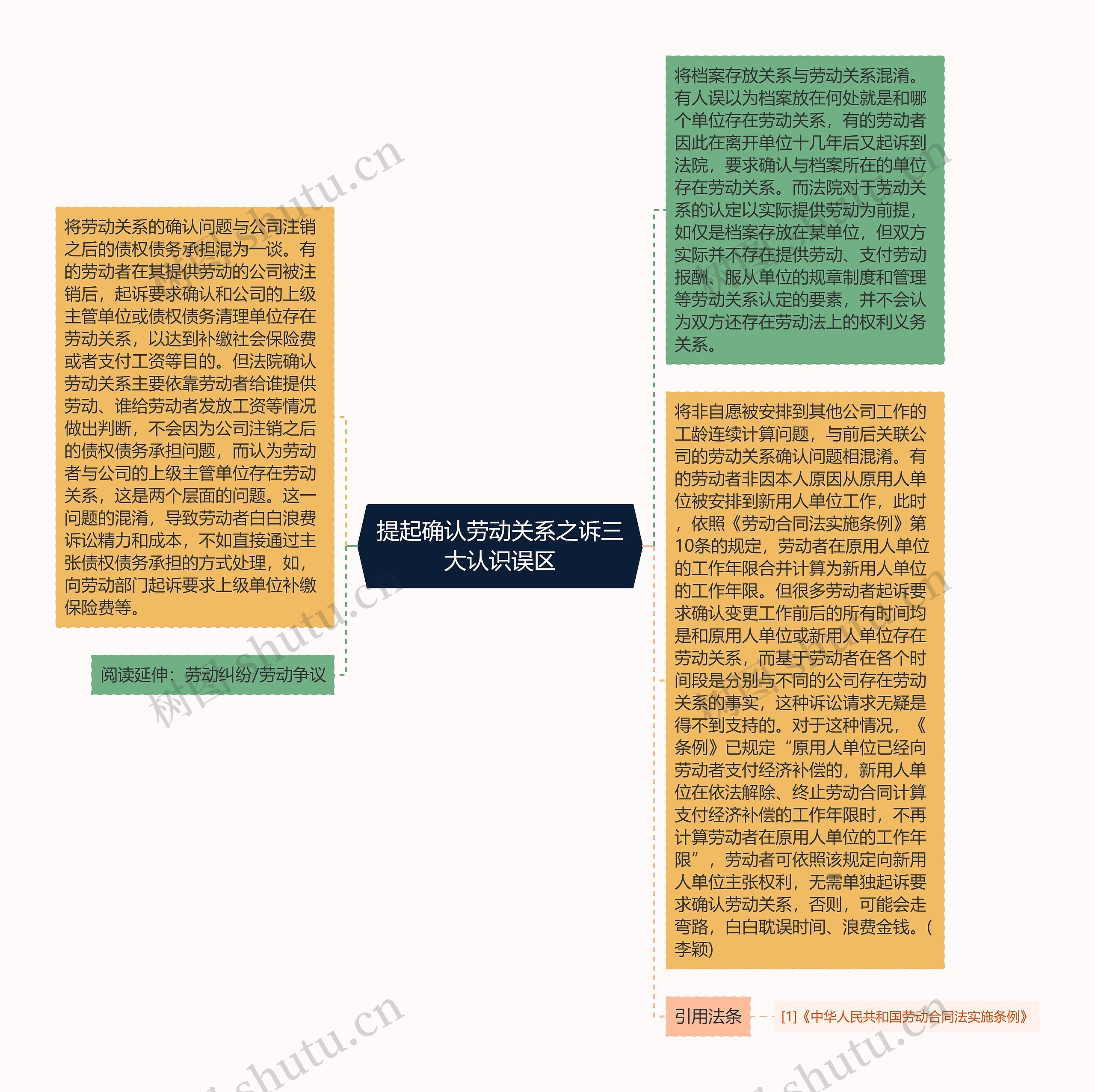 提起确认劳动关系之诉三大认识误区