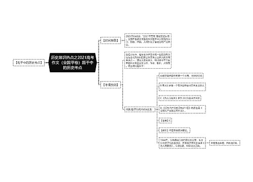 历史常识热点之2021高考作文（全国甲卷）题干中的历史考点