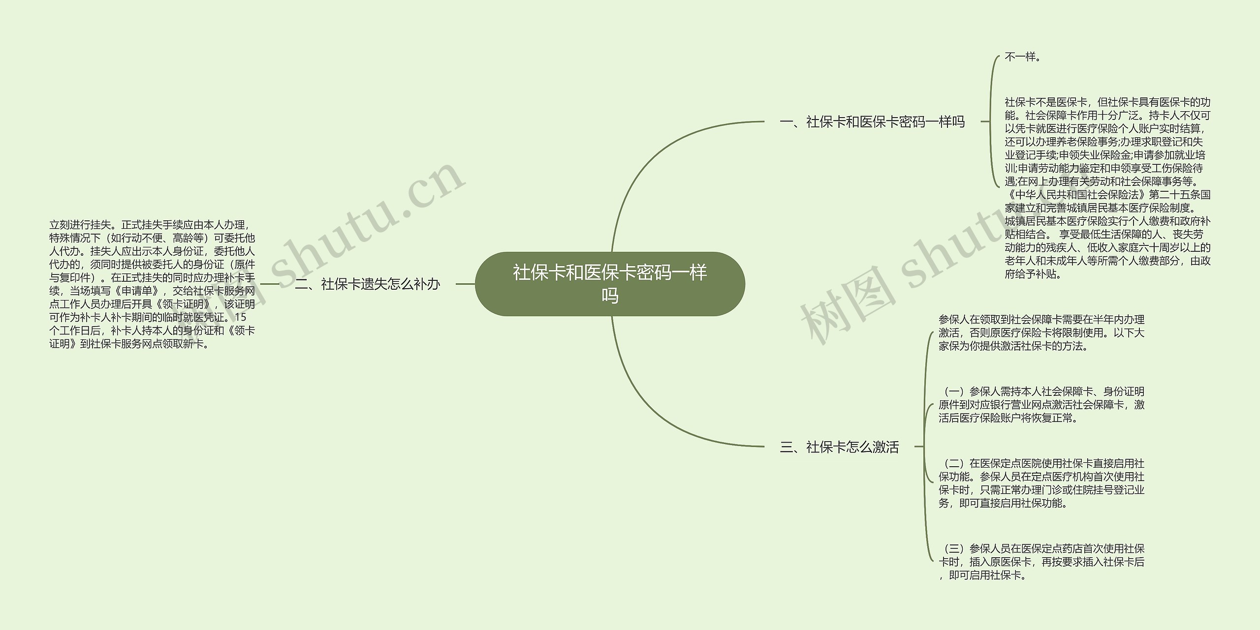 社保卡和医保卡密码一样吗思维导图