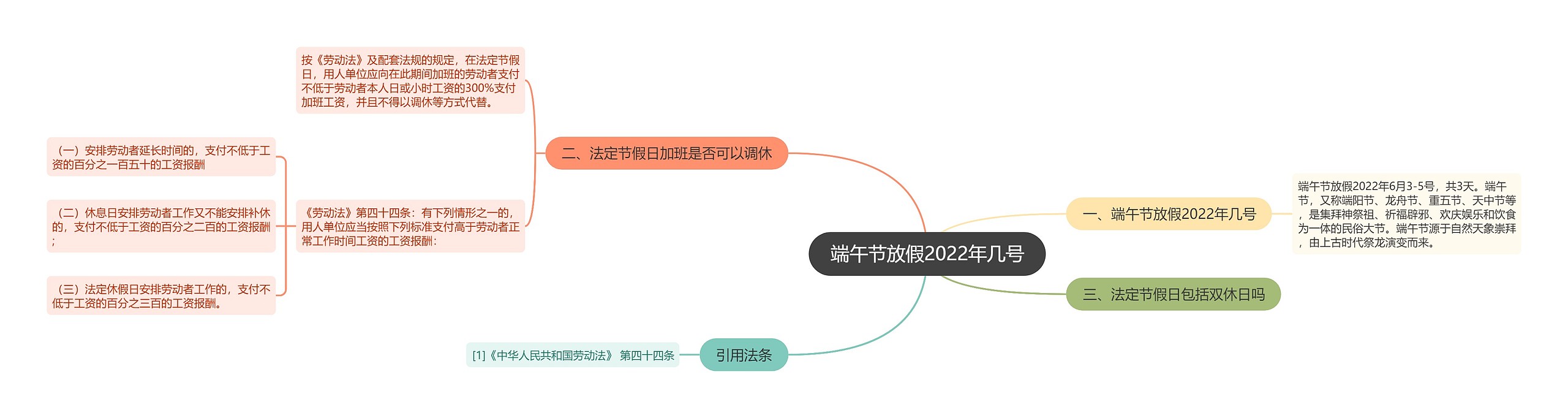 端午节放假2022年几号