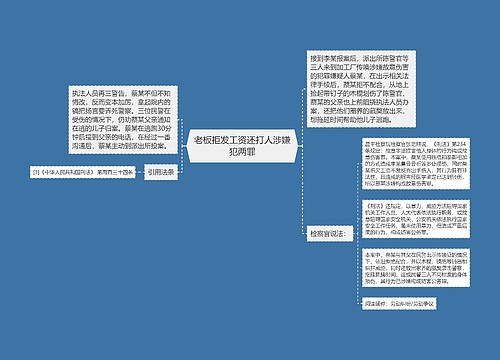 老板拒发工资还打人涉嫌犯两罪