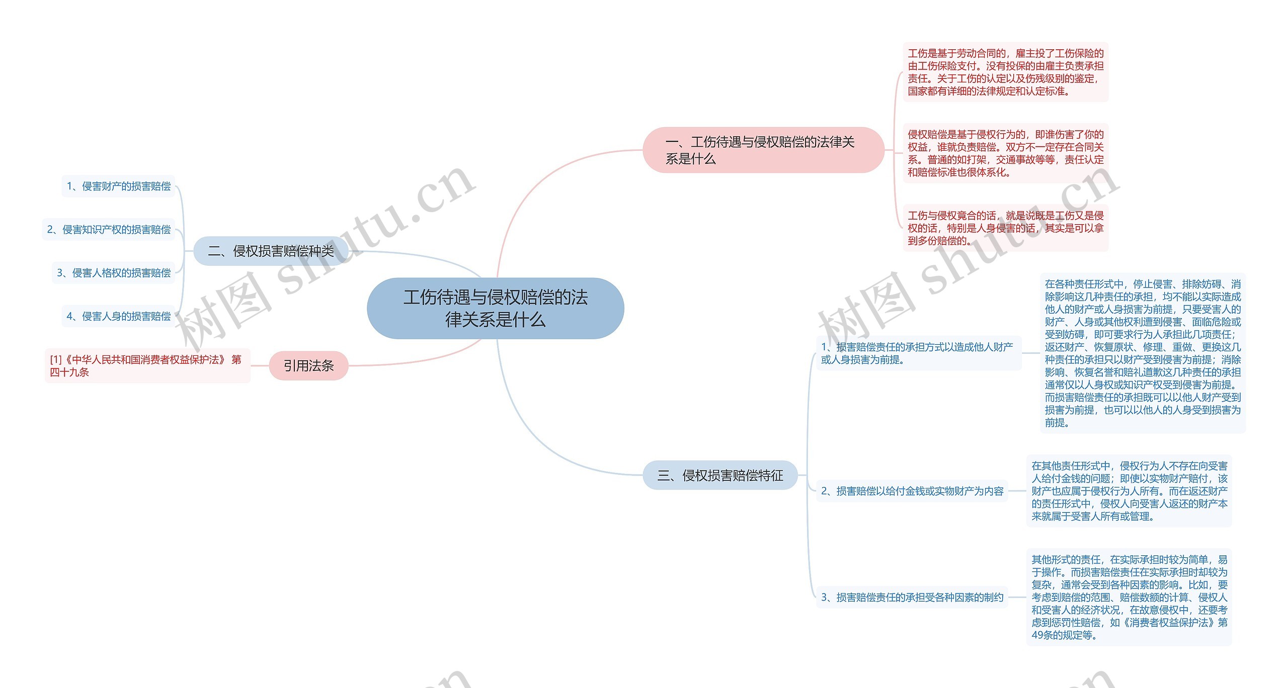 工伤待遇与侵权赔偿的法律关系是什么