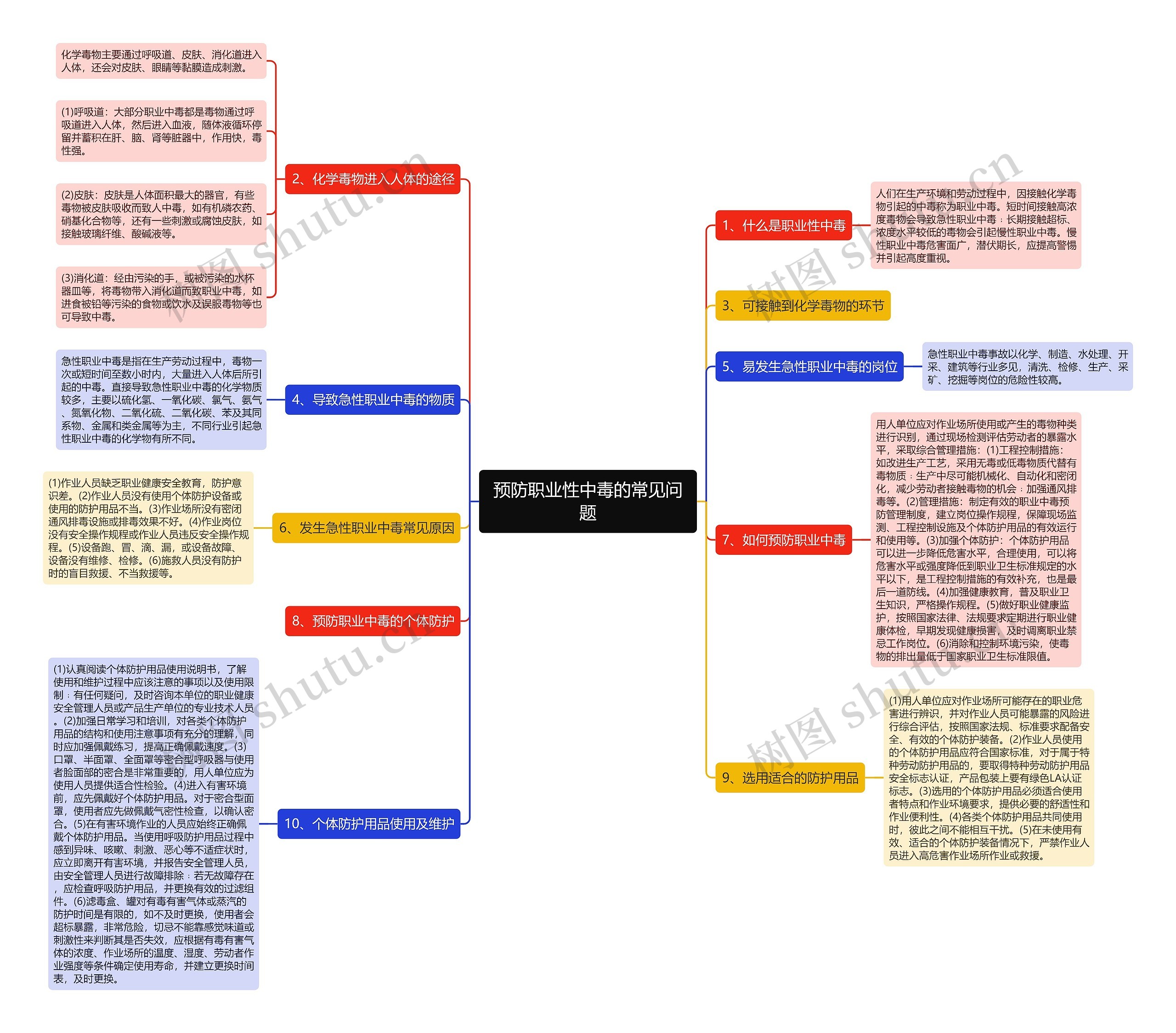 预防职业性中毒的常见问题 预防职业性中毒的常见问题
