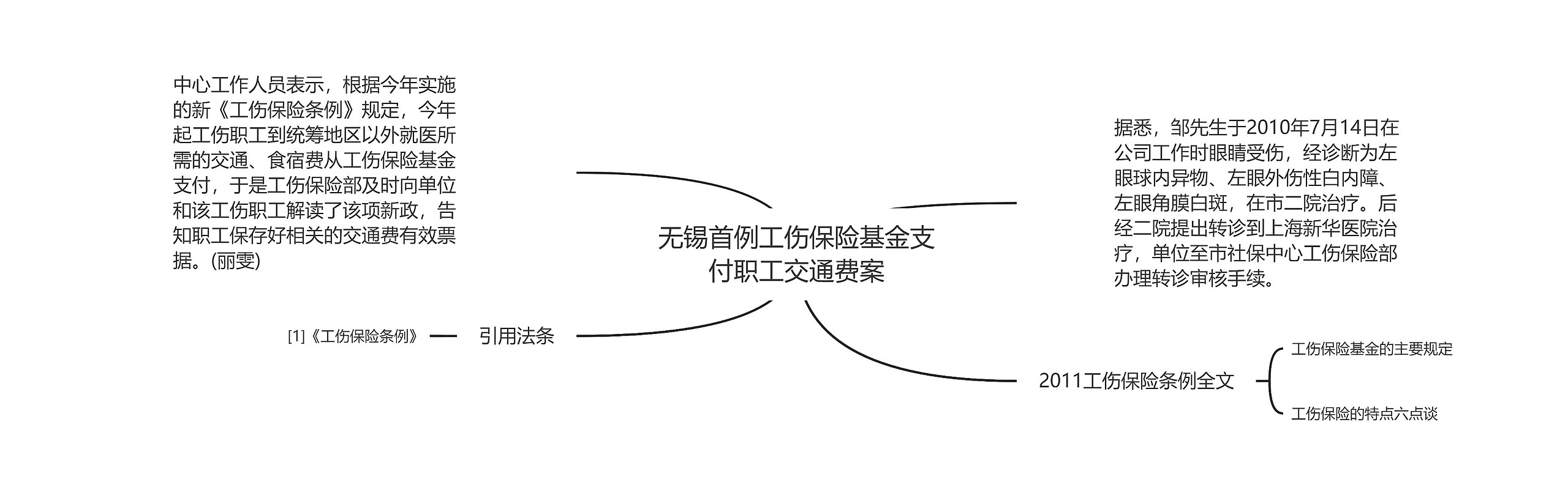 无锡首例工伤保险基金支付职工交通费案思维导图