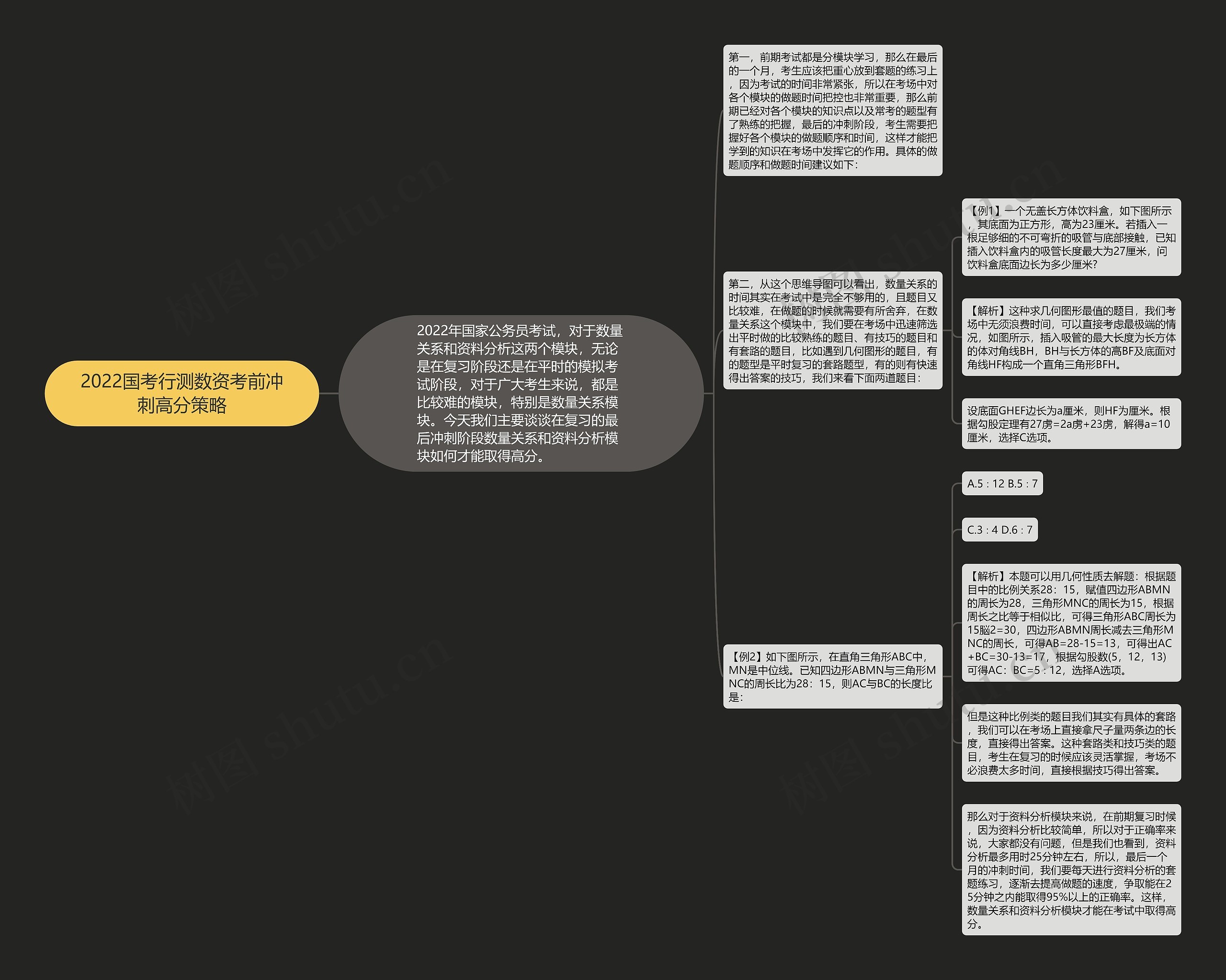 2022国考行测数资考前冲刺高分策略思维导图