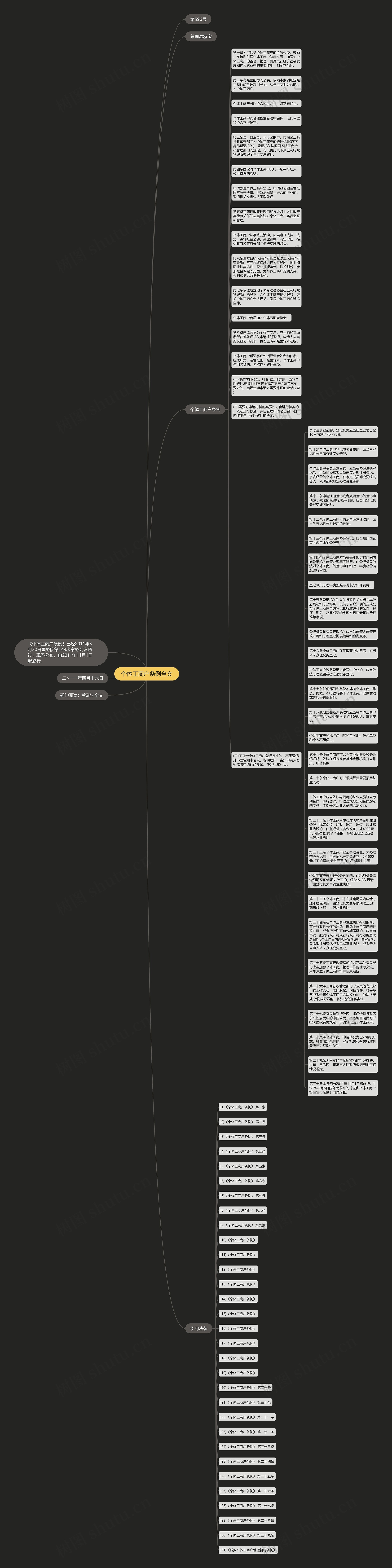 个体工商户条例全文思维导图