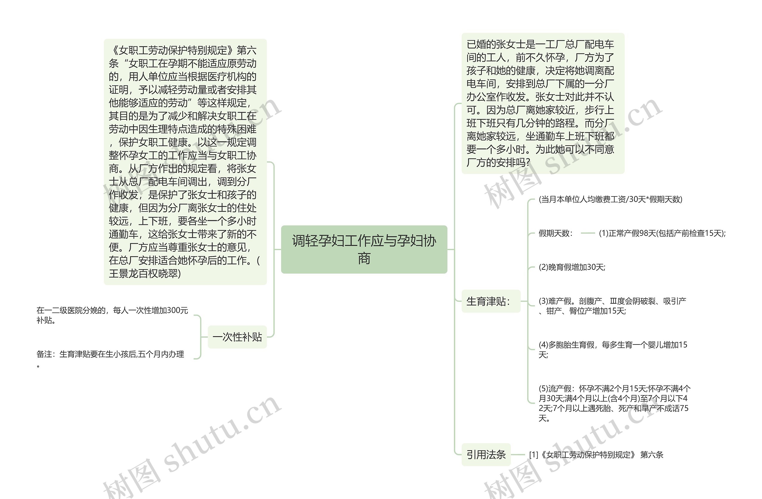 调轻孕妇工作应与孕妇协商思维导图