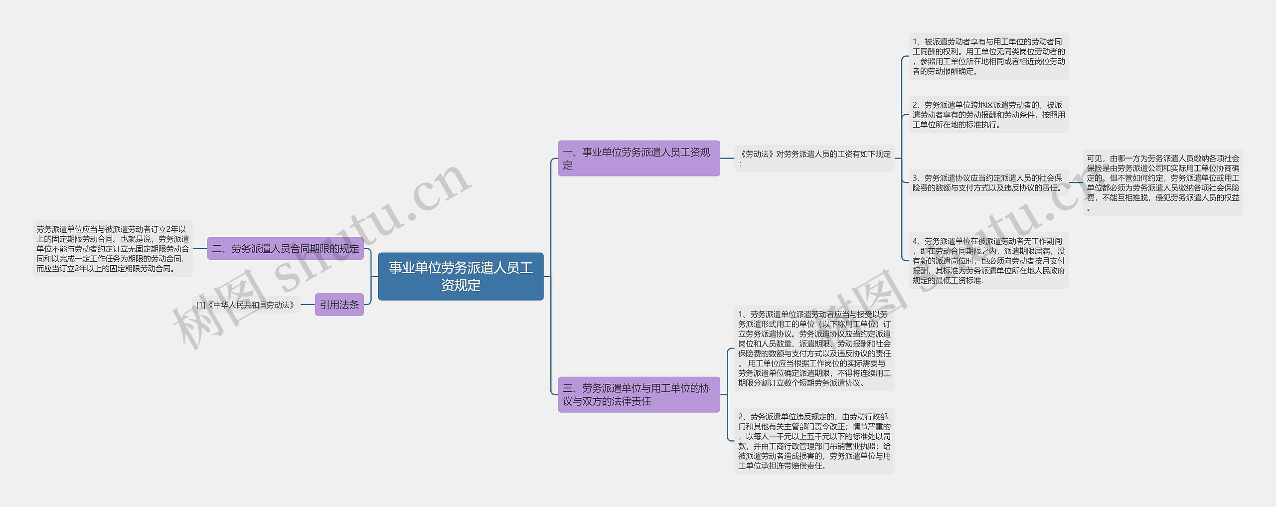 事业单位劳务派遣人员工资规定思维导图