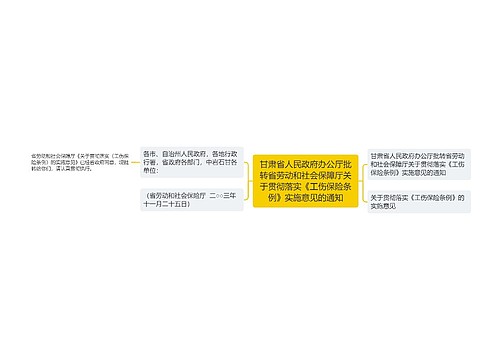 甘肃省人民政府办公厅批转省劳动和社会保障厅关于贯彻落实《工伤保险条例》实施意见的通知