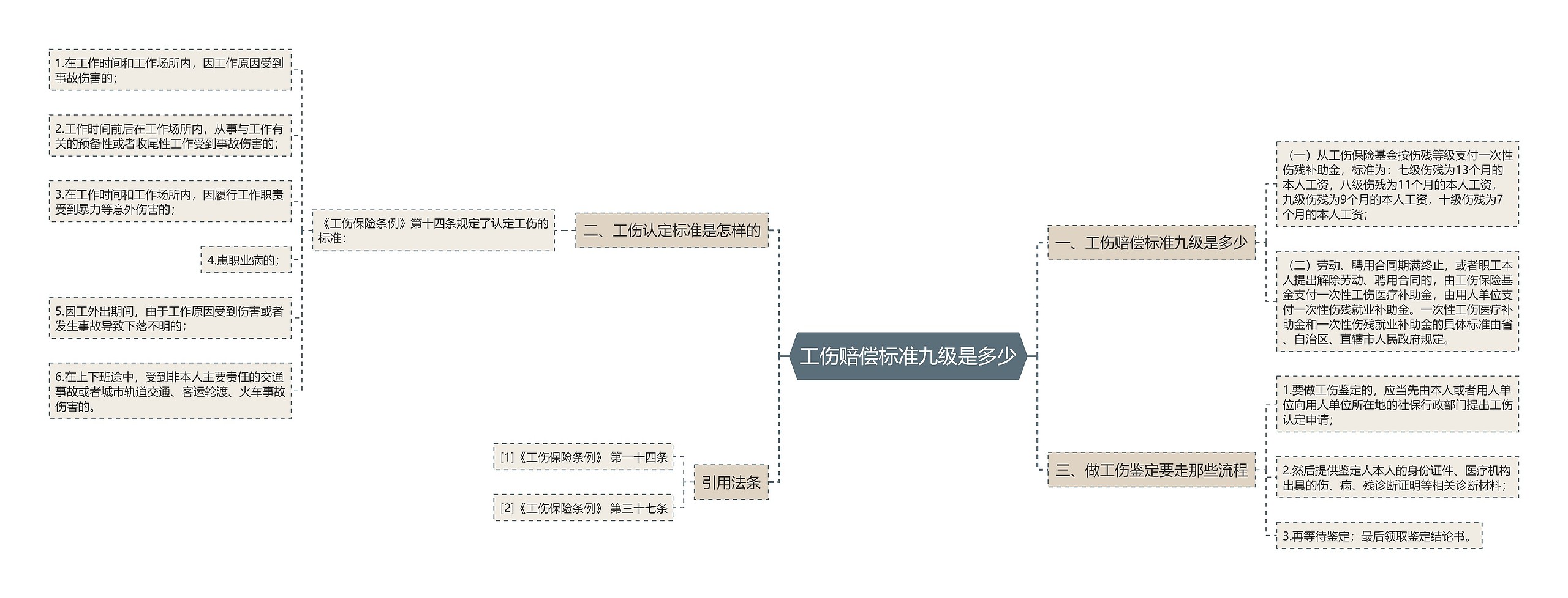 工伤赔偿标准九级是多少