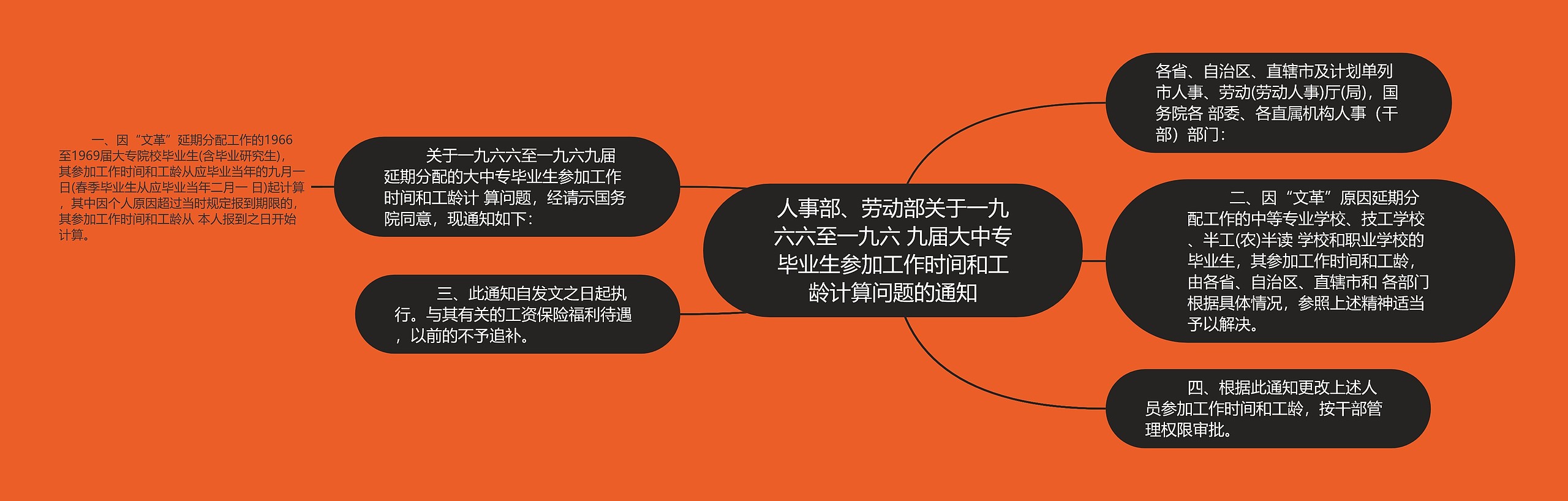 人事部、劳动部关于一九六六至一九六 九届大中专毕业生参加工作时间和工龄计算问题的通知