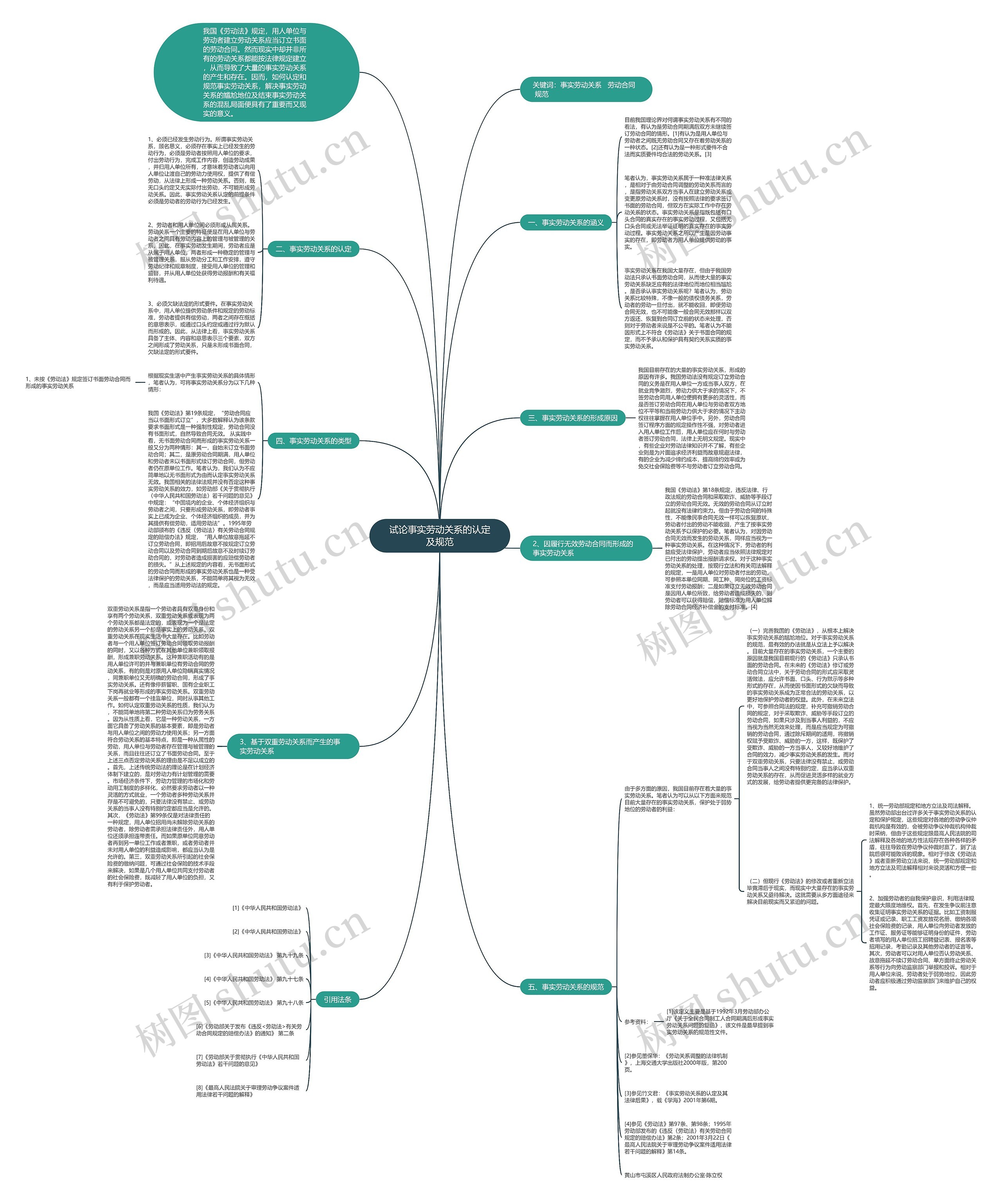 试论事实劳动关系的认定及规范 试论事实劳动关系的认定及规范