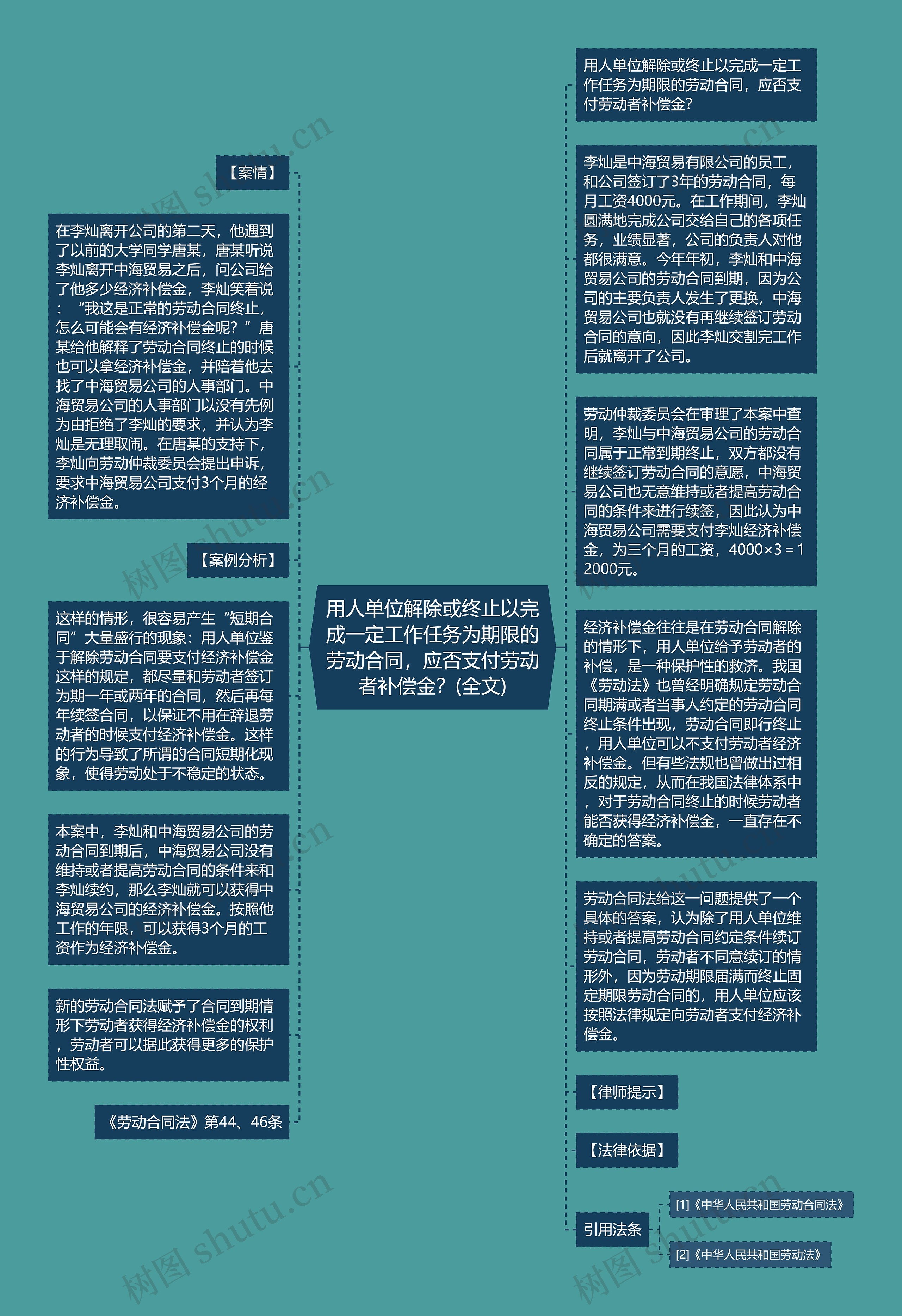 用人单位解除或终止以完成一定工作任务为期限的劳动合同，应否支付劳动者补偿金？(全文)