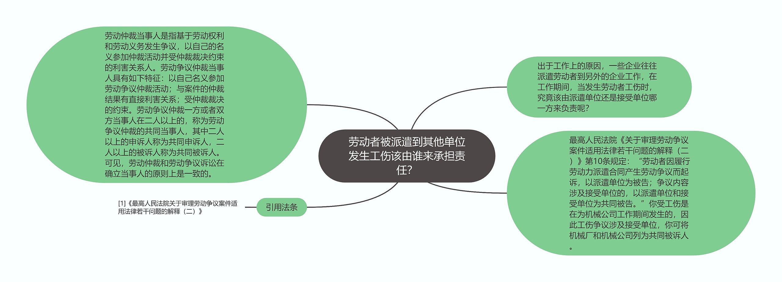 劳动者被派遣到其他单位发生工伤该由谁来承担责任？思维导图