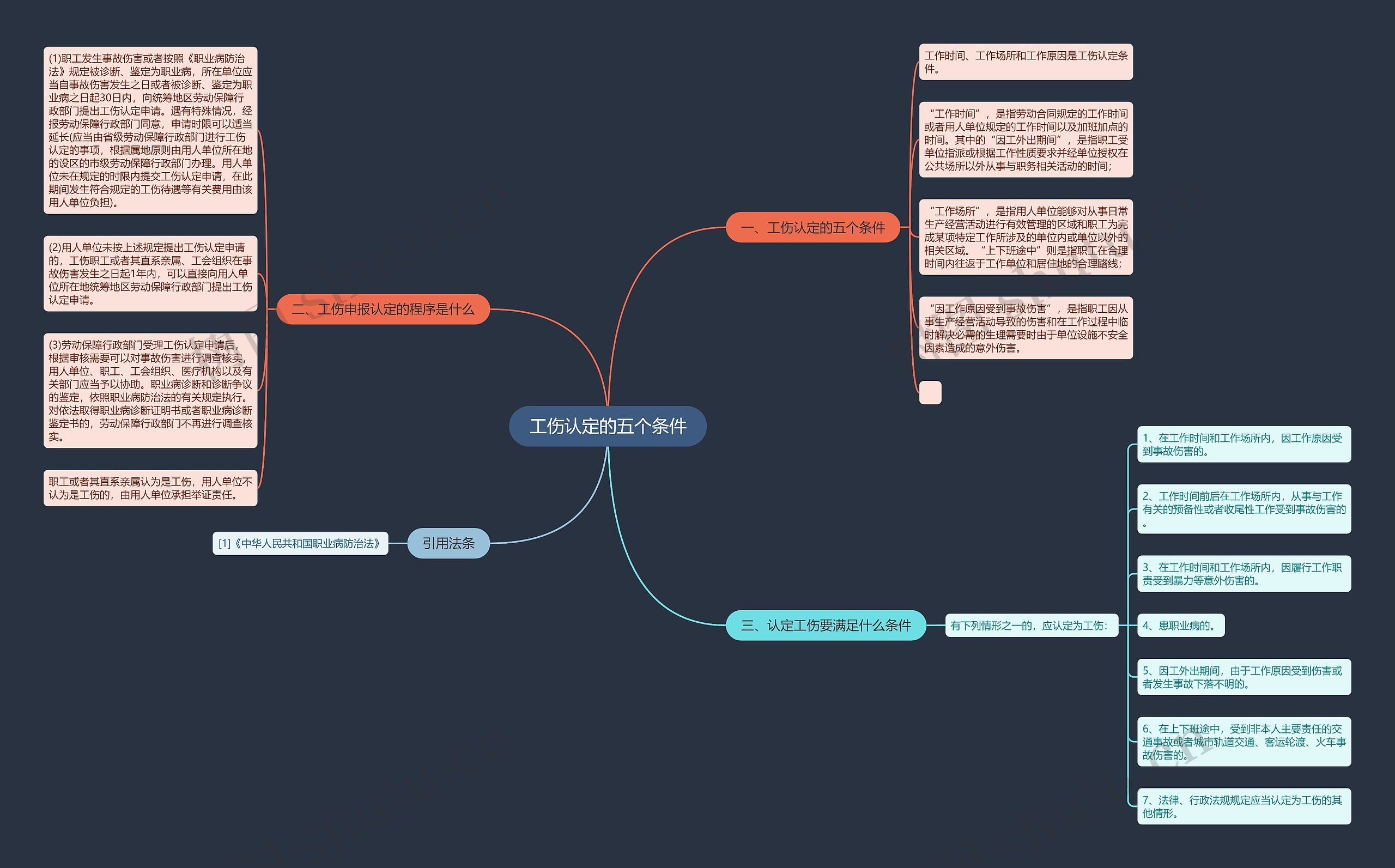 工伤认定的五个条件思维导图