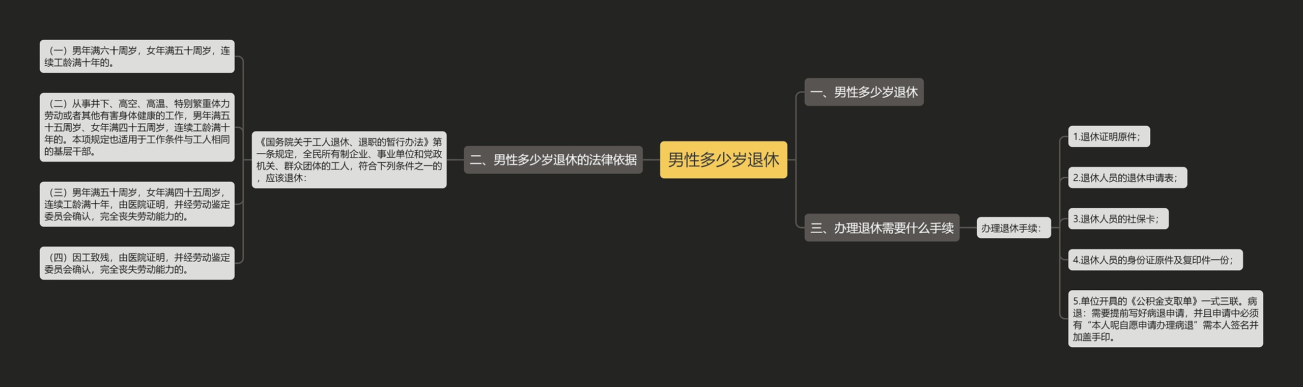 男性多少岁退休思维导图