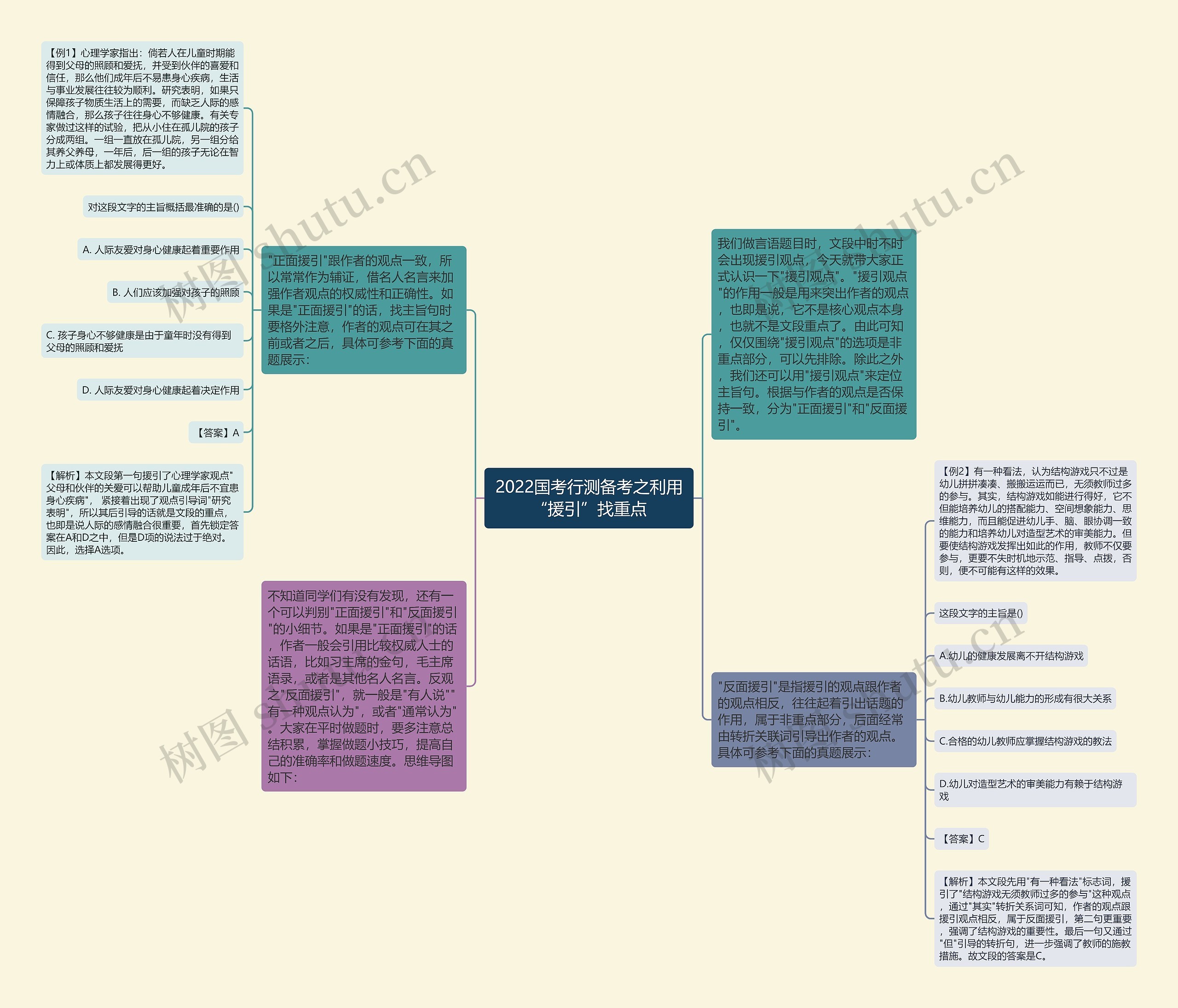 2022国考行测备考之利用“援引”找重点思维导图
