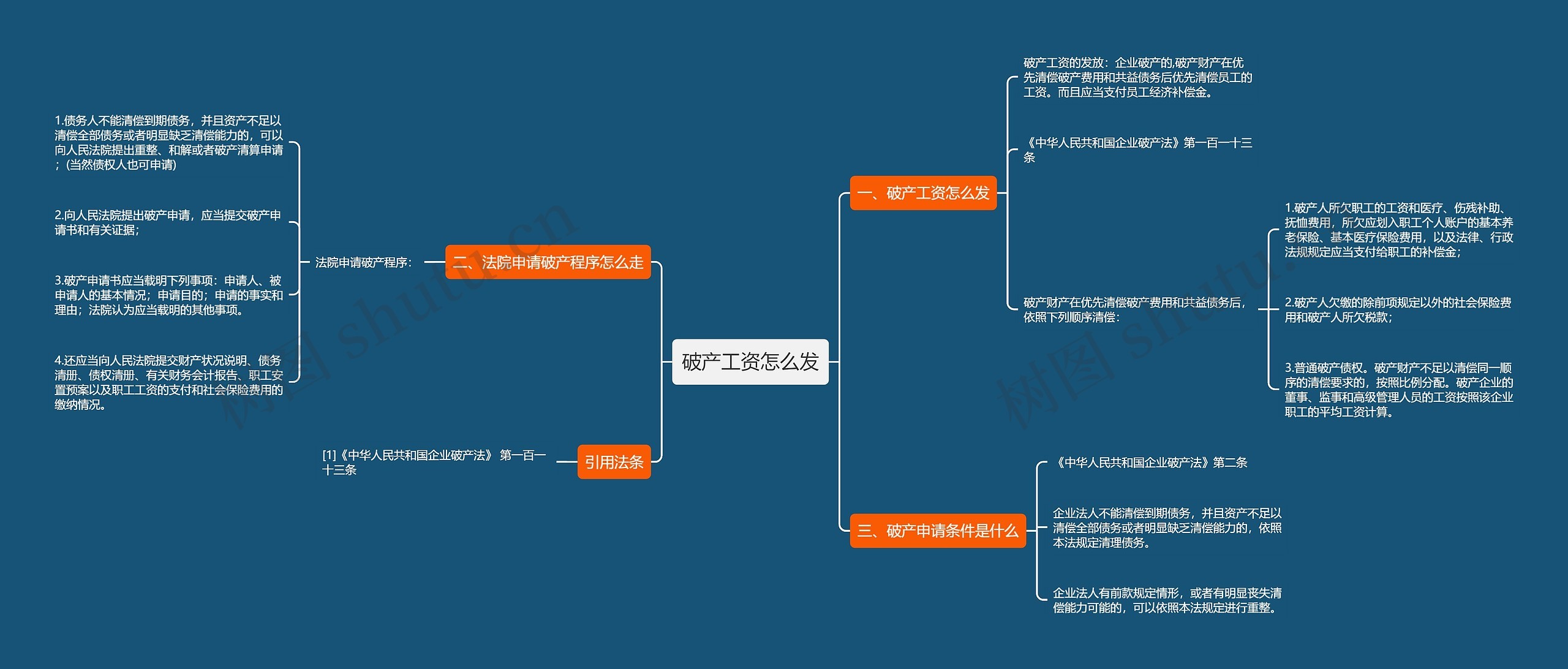 破产工资怎么发思维导图