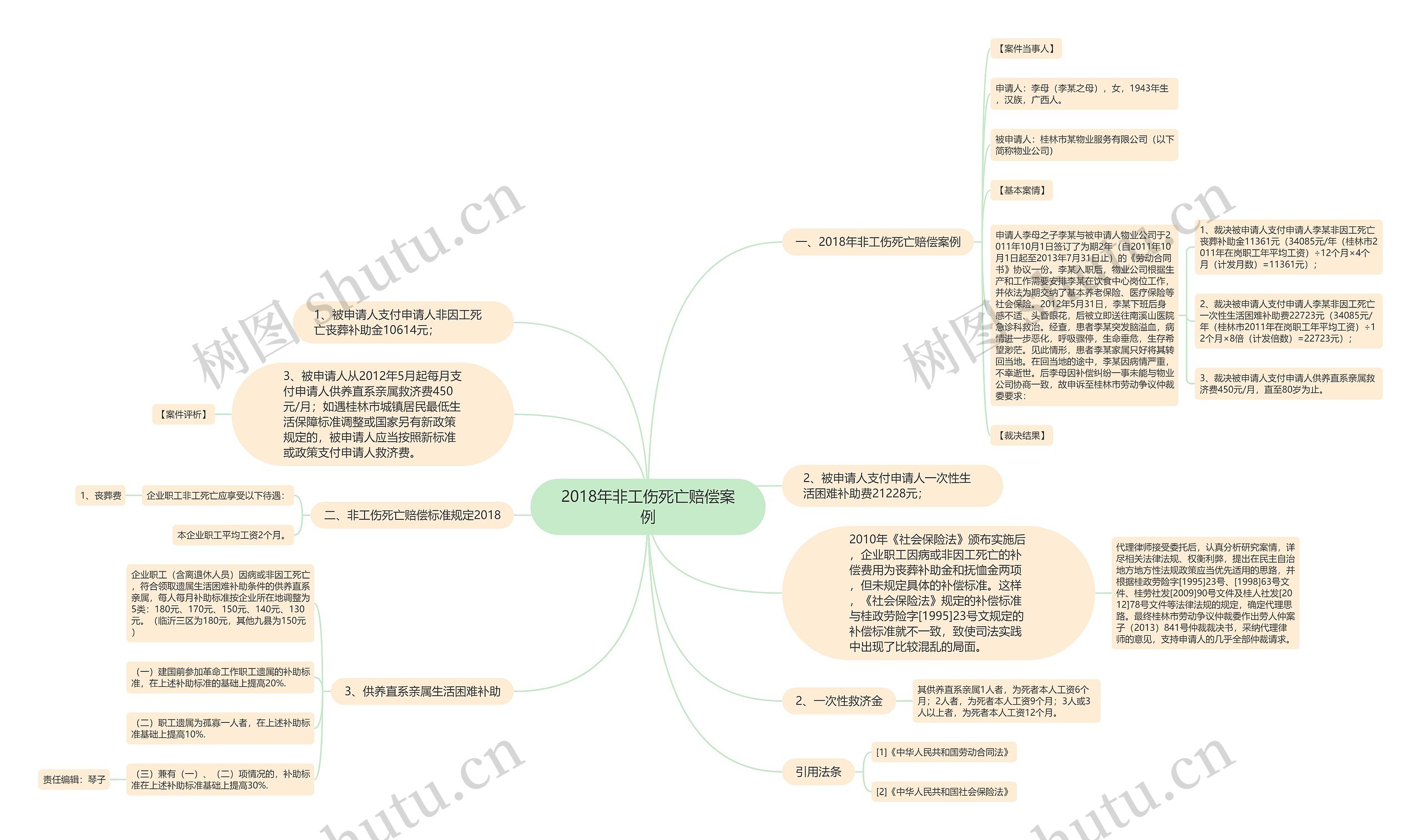 2018年非工伤死亡赔偿案例 2018年非工伤死亡赔偿案例
