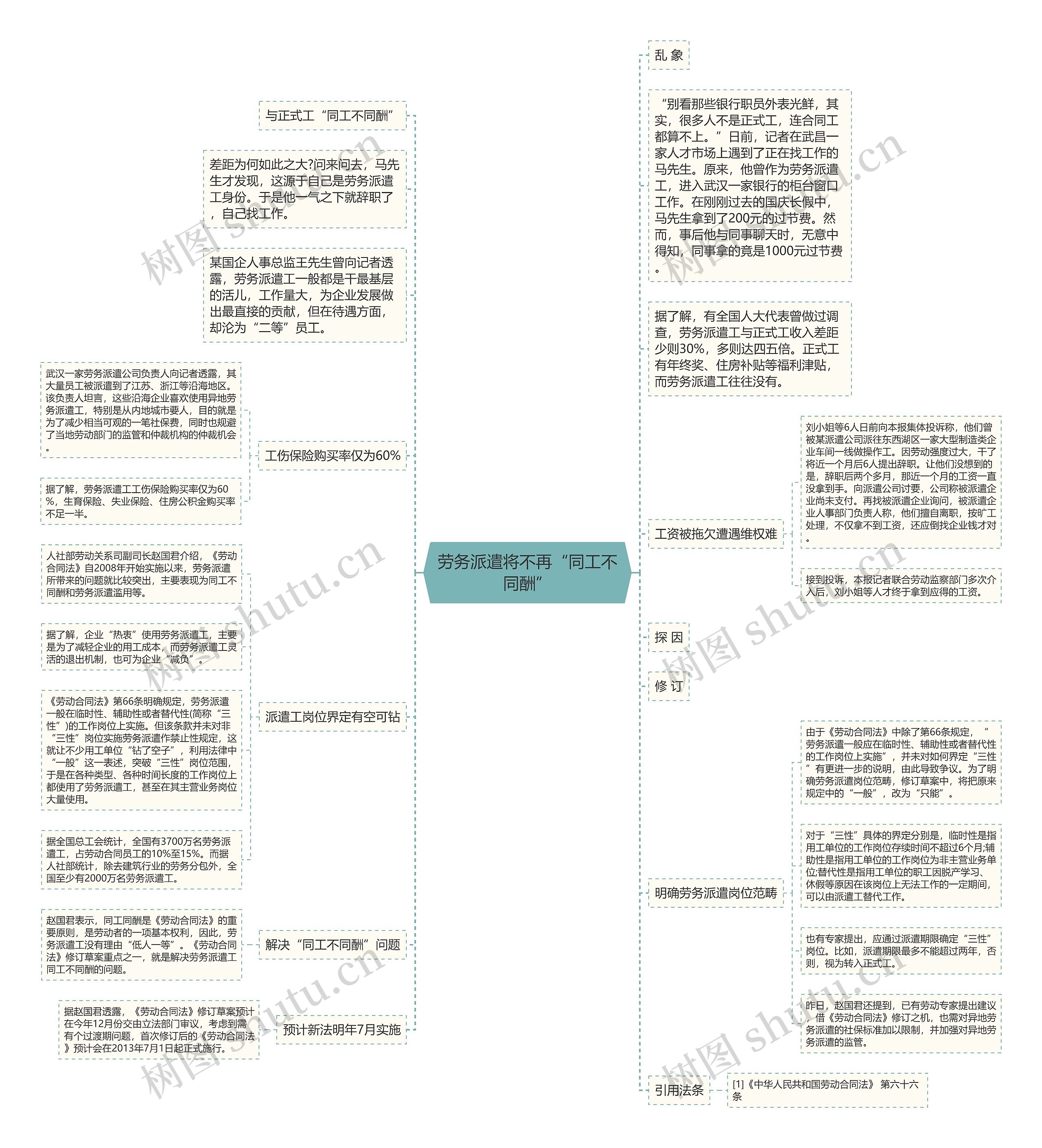 劳务派遣将不再“同工不同酬”思维导图