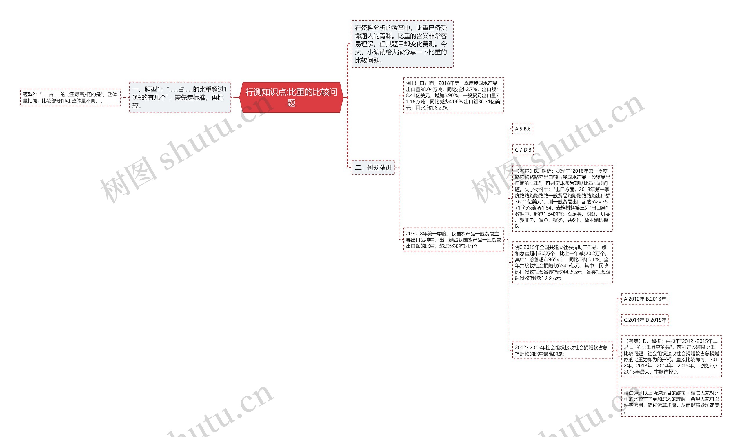 行测知识点:比重的比较问题