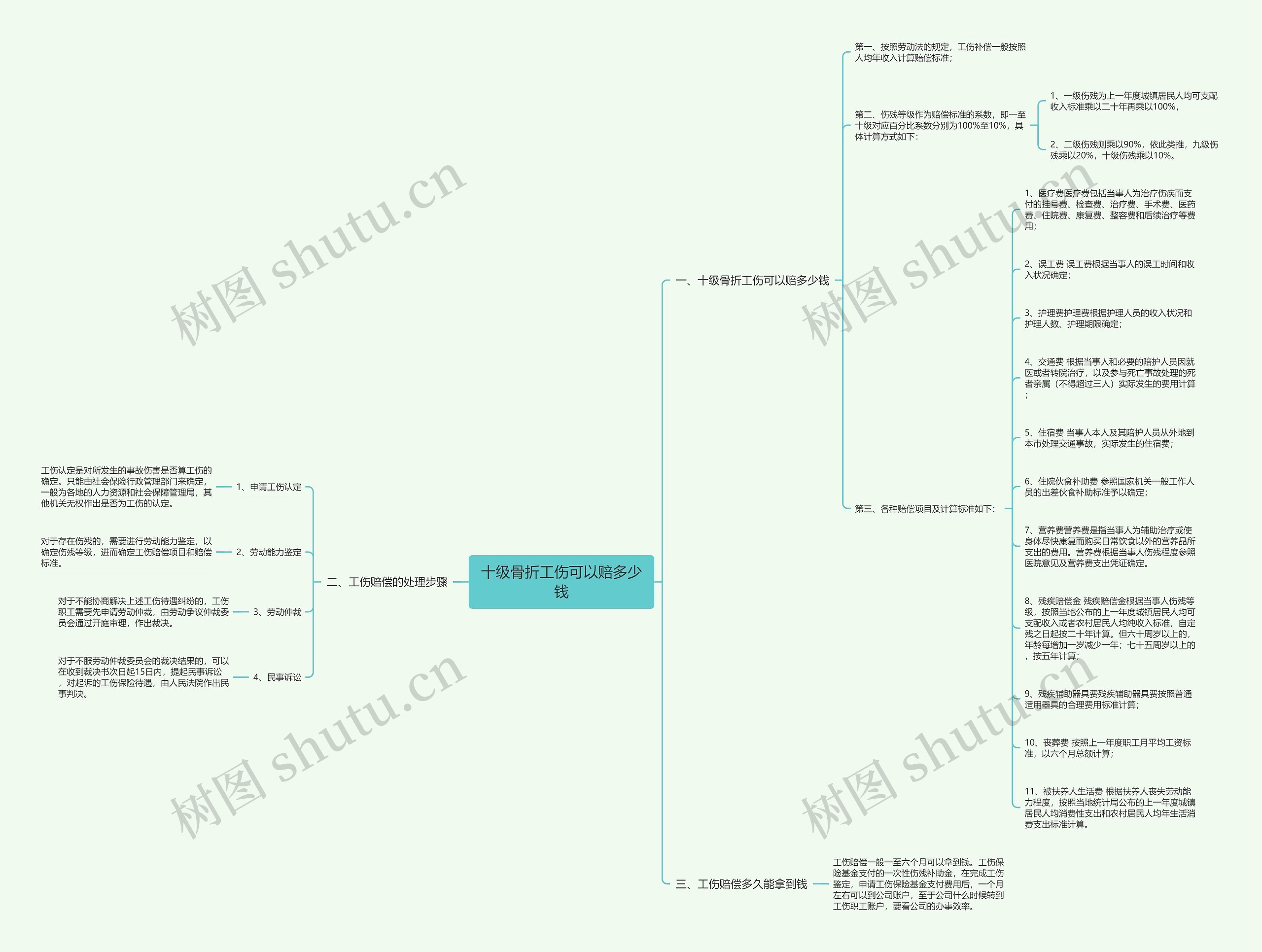 十级骨折工伤可以赔多少钱思维导图