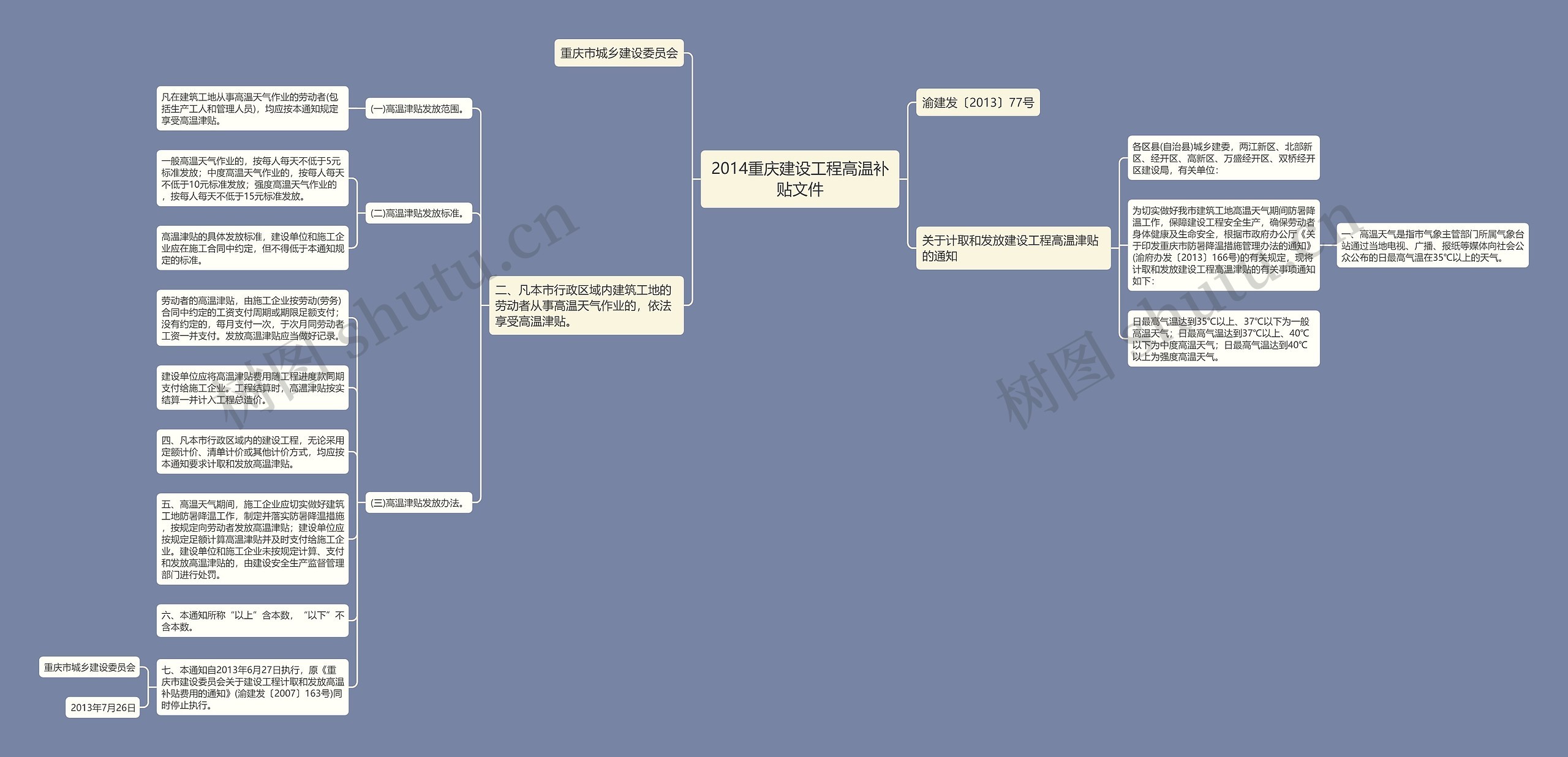 2014重庆建设工程高温补贴文件 2014重庆建设工程高温补贴文件