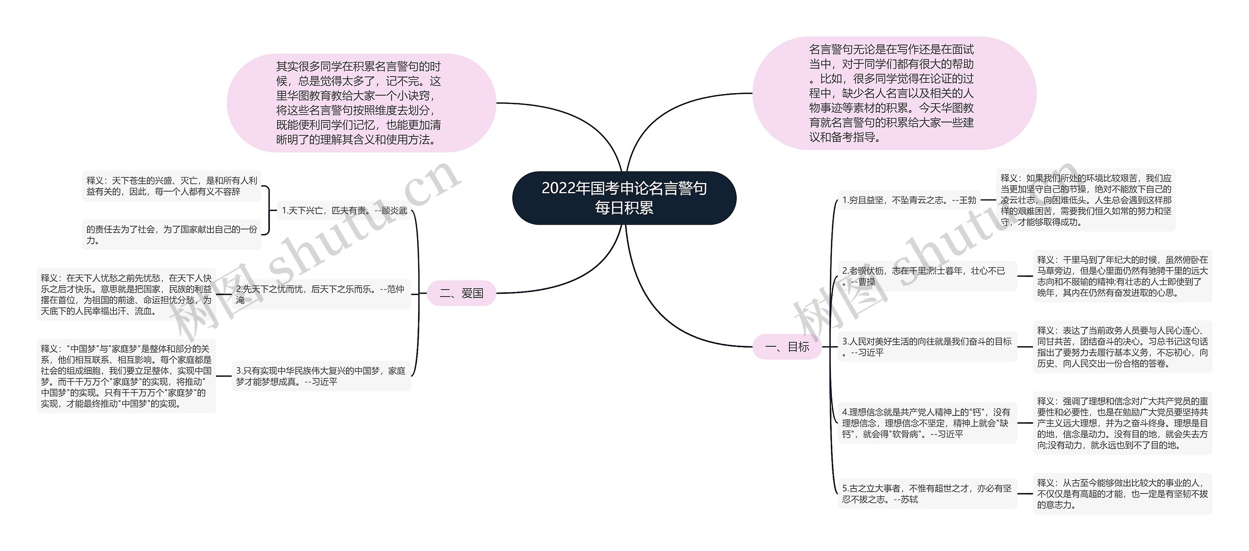 2022年国考申论名言警句每日积累思维导图